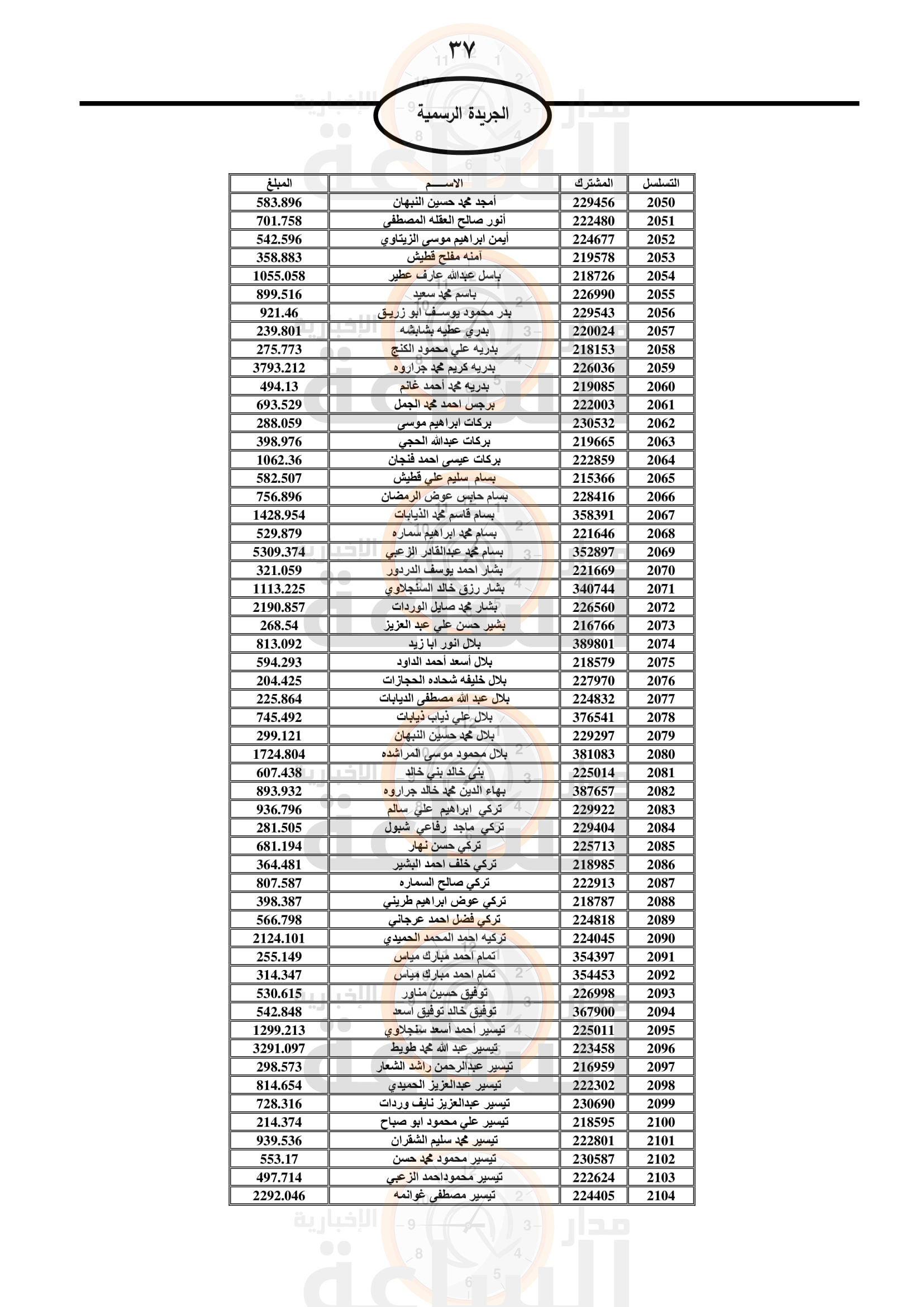 Madar Al-Saa Images 0.9748806818593179