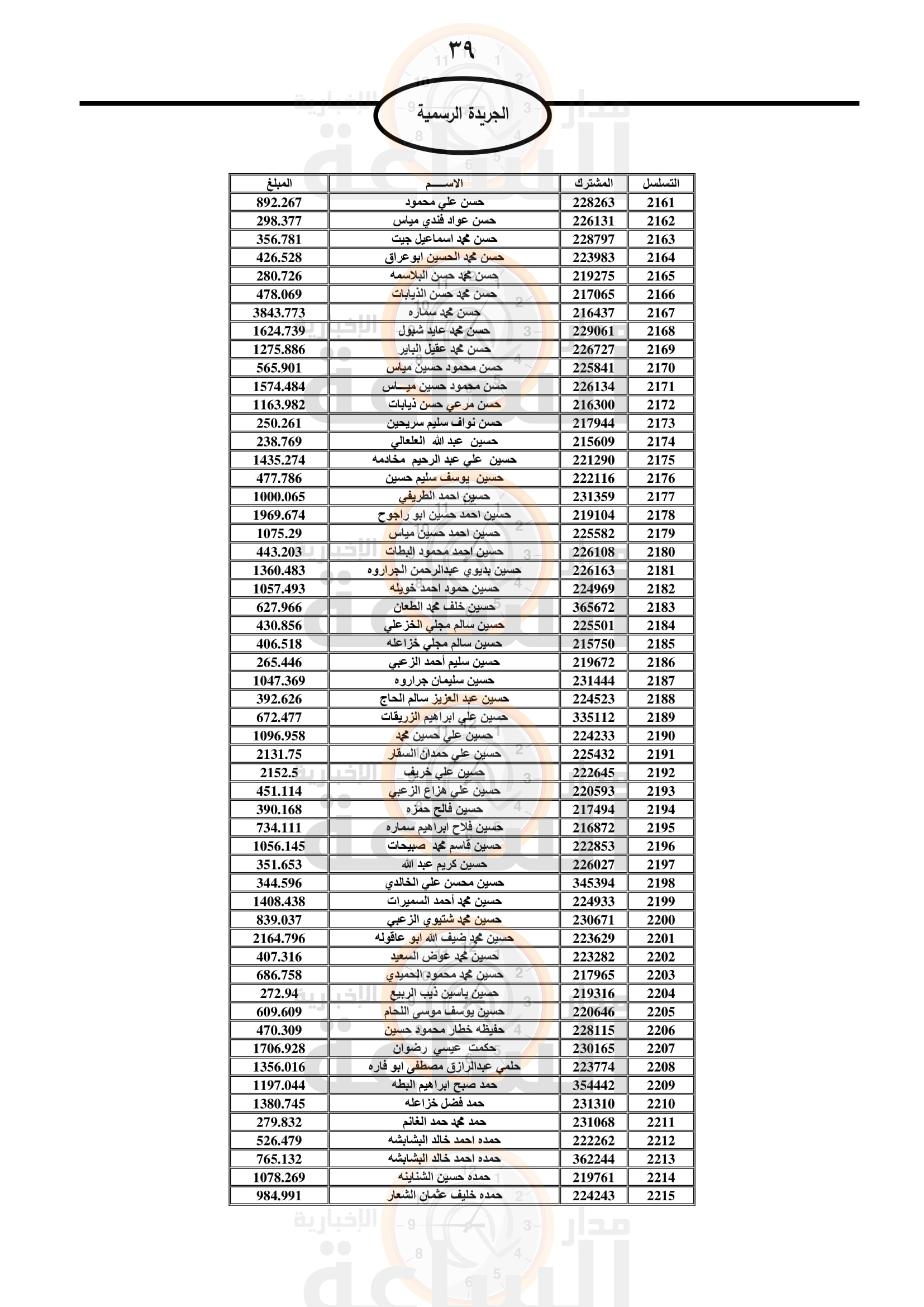 Madar Al-Saa Images 0.01741669974417348