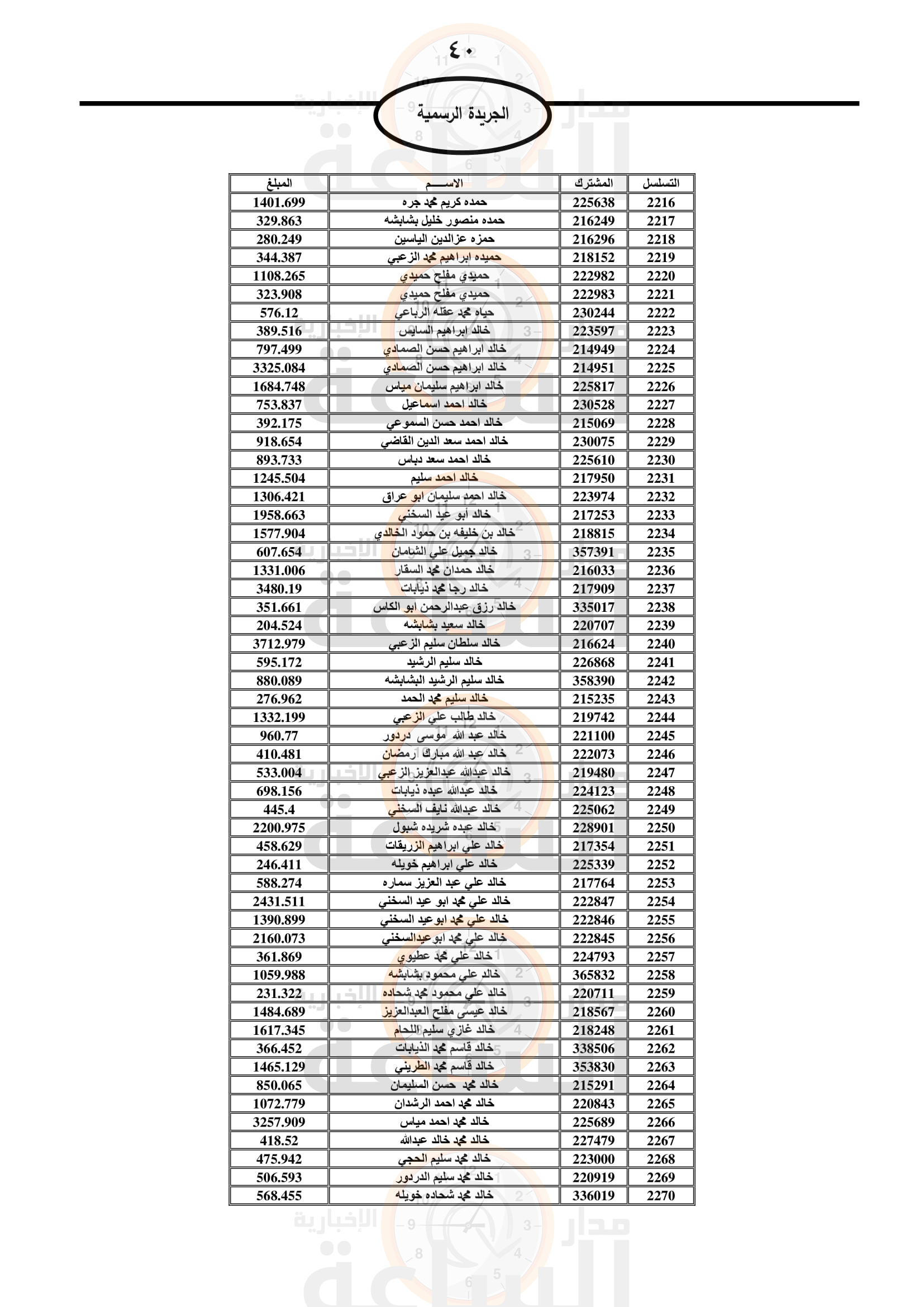Madar Al-Saa Images 0.5233140487052325