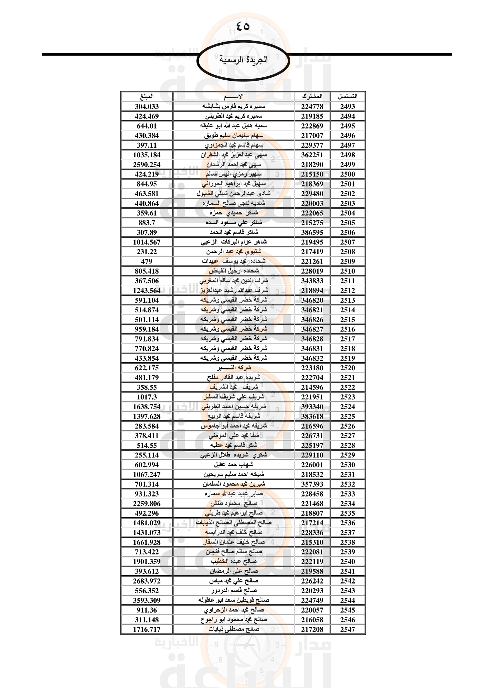 Madar Al-Saa Images 0.25774403315938166