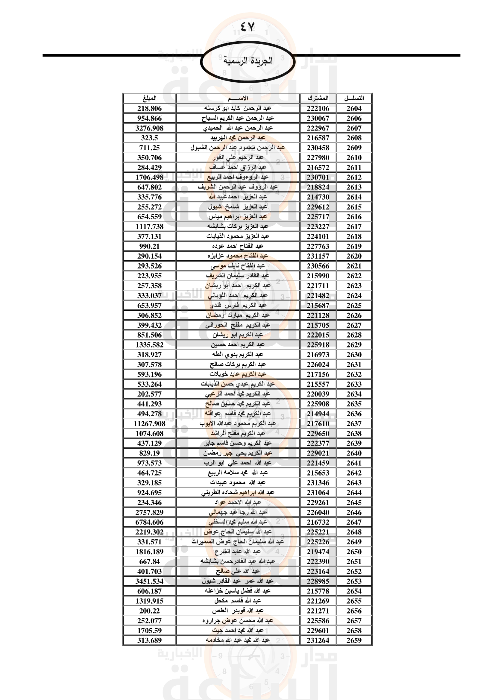 Madar Al-Saa Images 0.8186540870354182