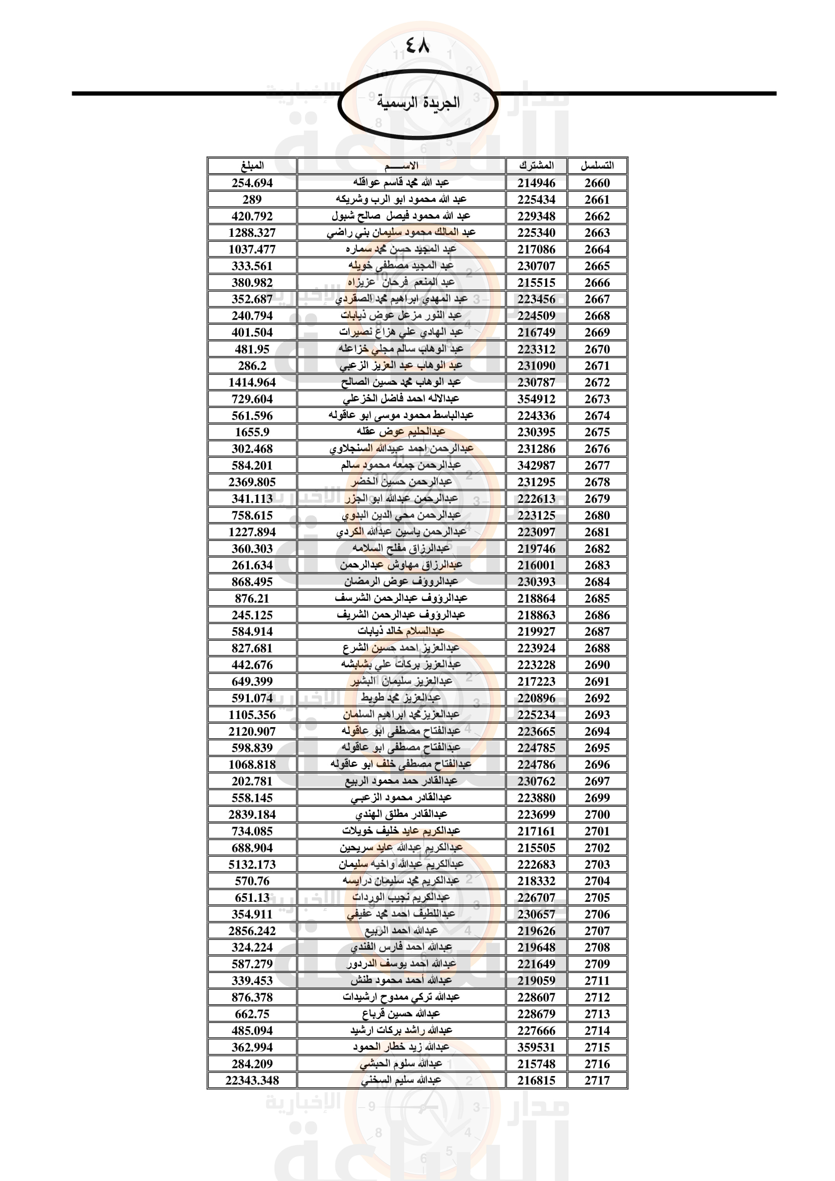 Madar Al-Saa Images 0.31698816005312214