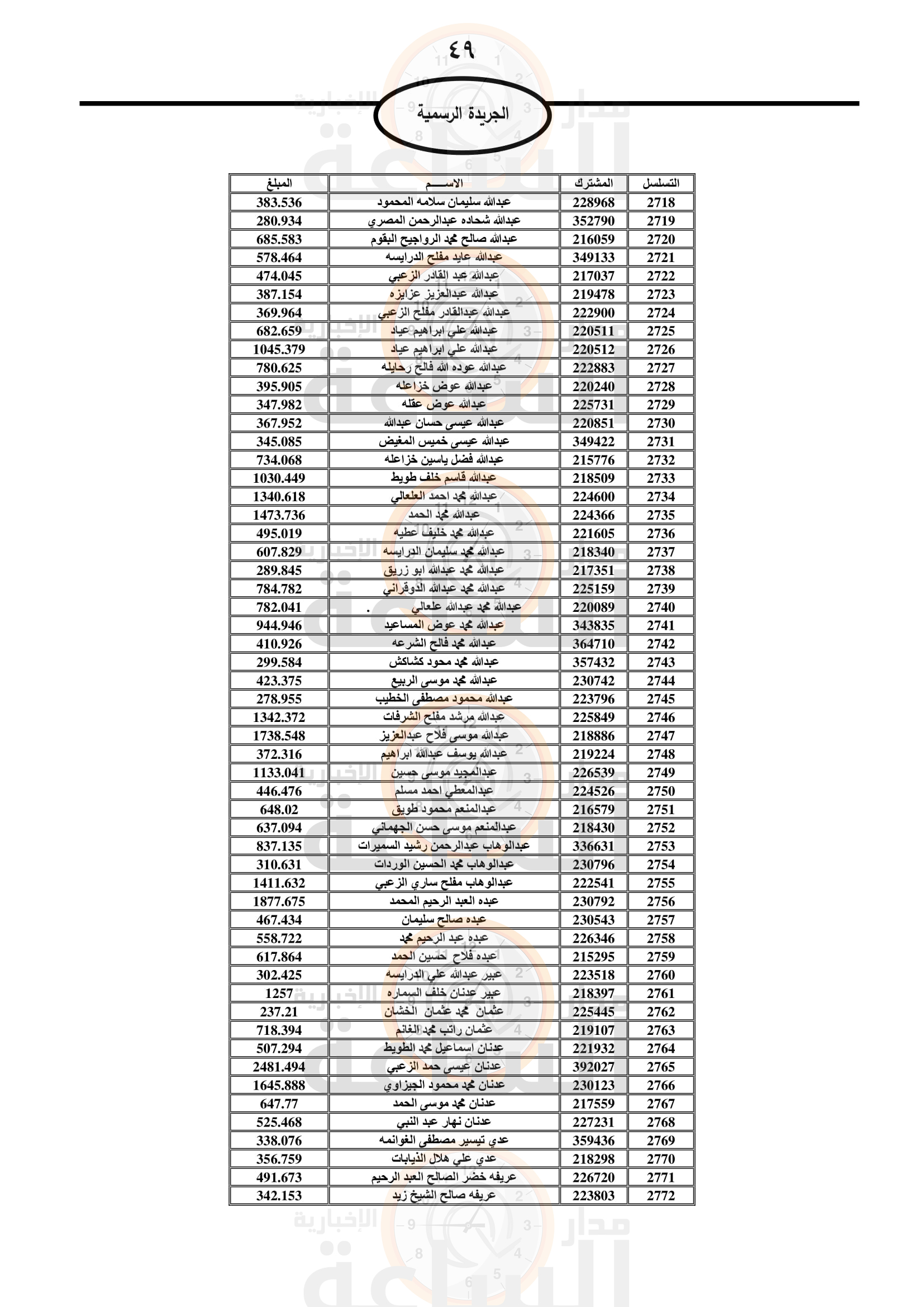 Madar Al-Saa Images 0.3366652613706451