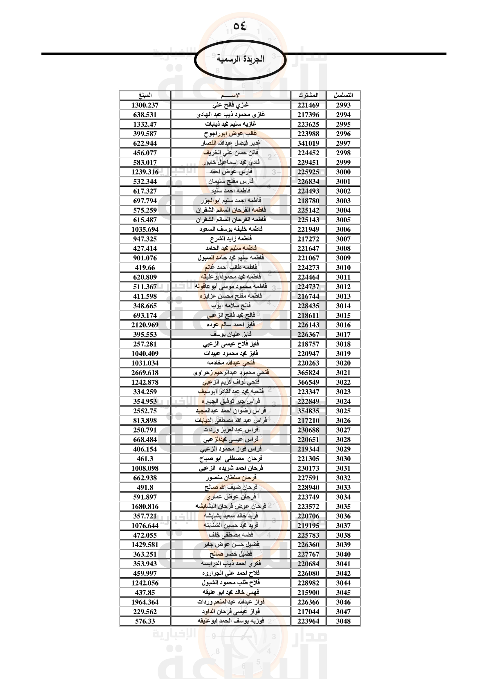 Madar Al-Saa Images 0.24135503323196172
