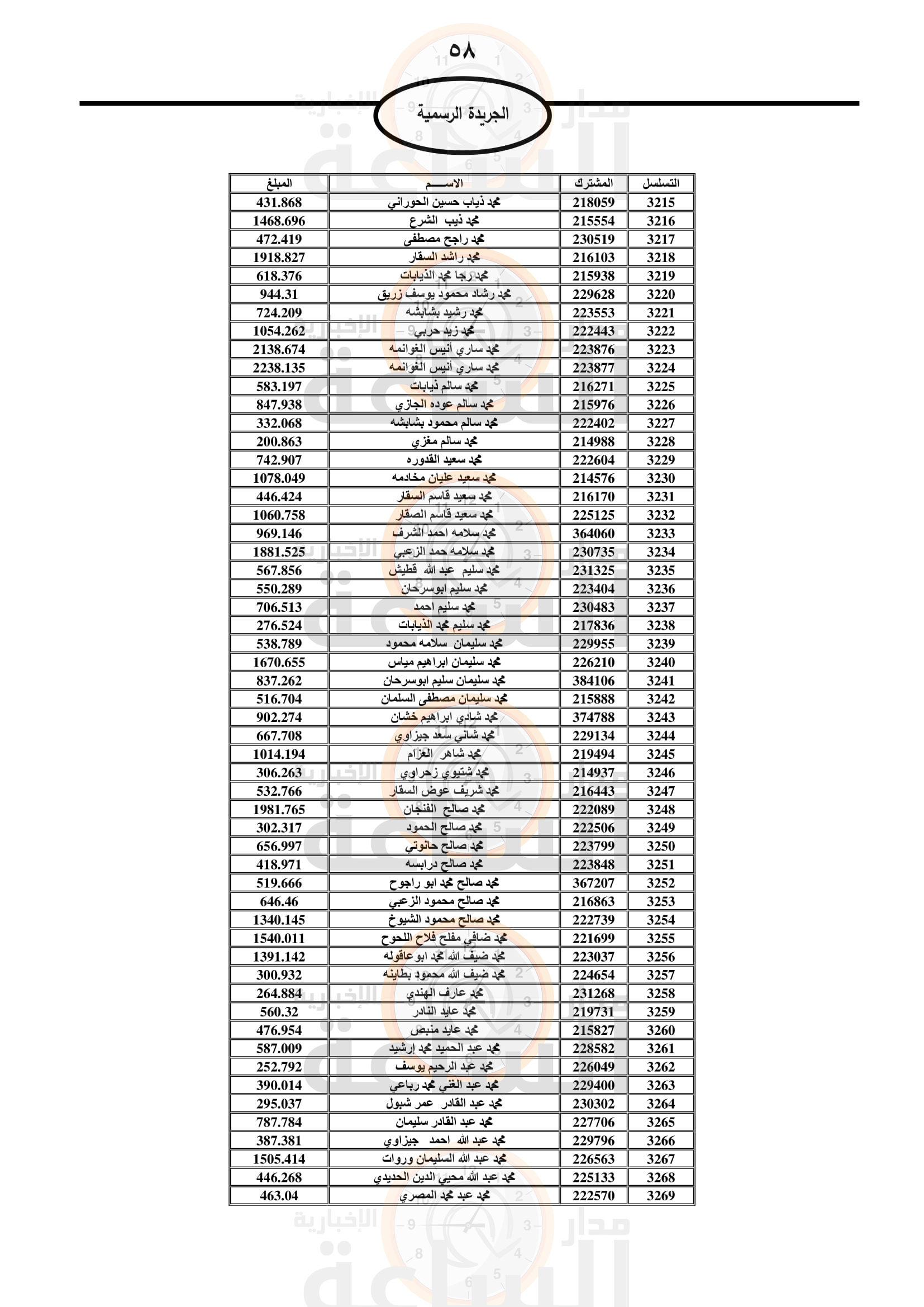 Madar Al-Saa Images 0.08573917919841012