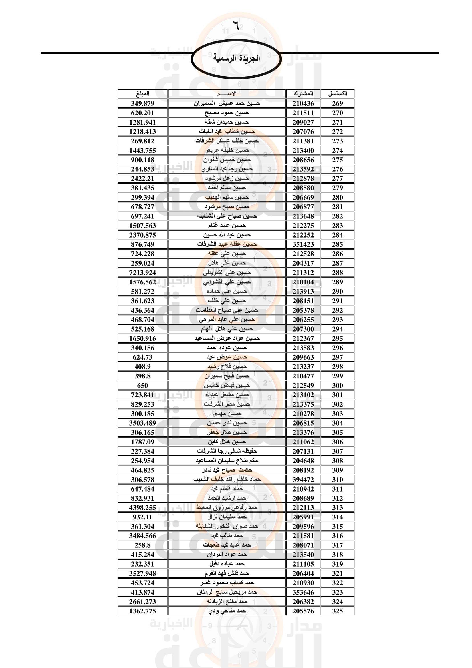 Madar Al-Saa Images 0.9368550320143306