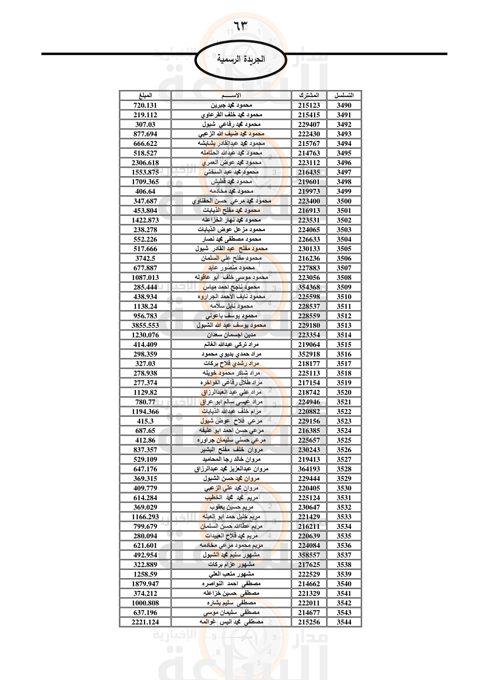 Madar Al-Saa Images 0.5135624385418174