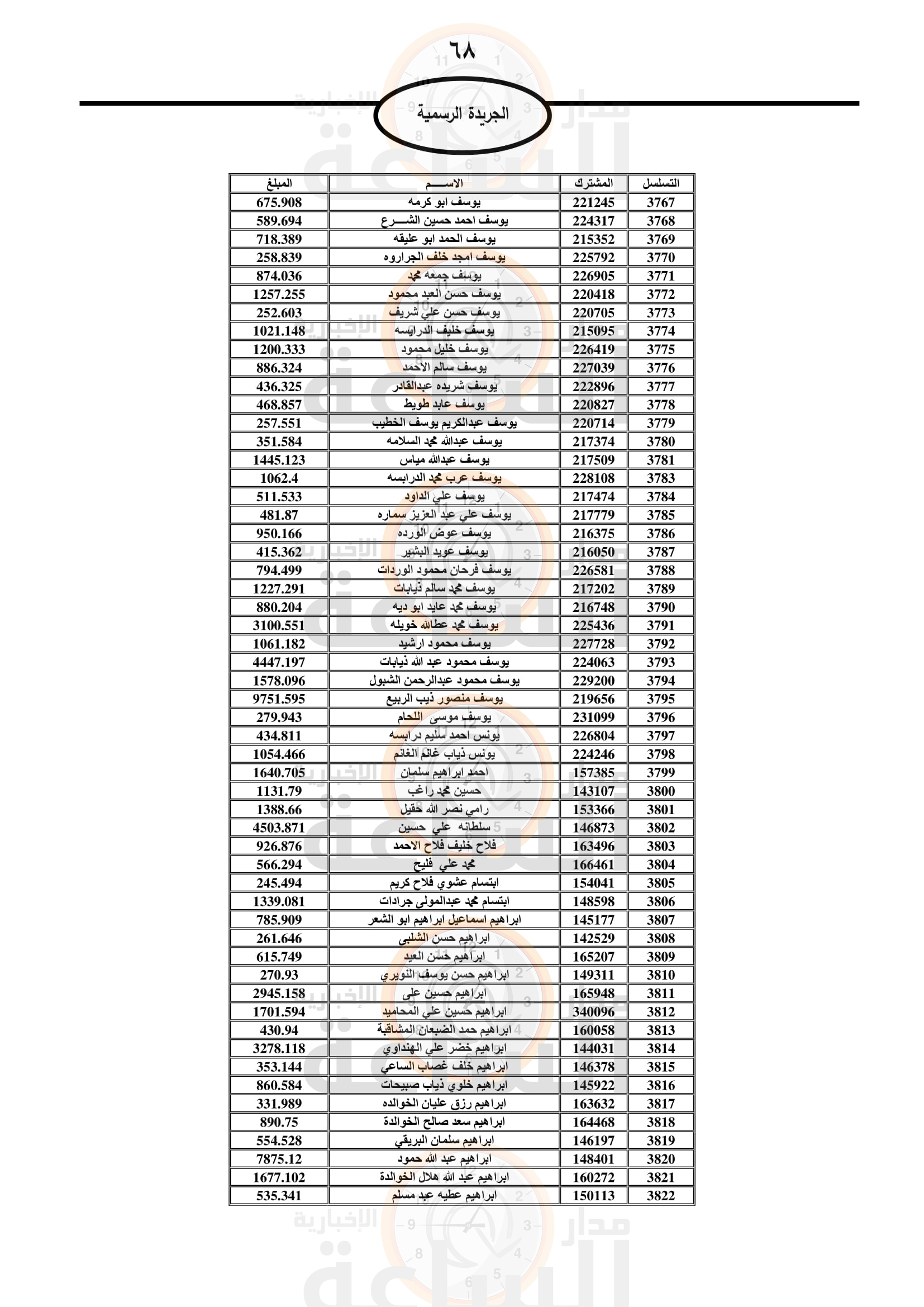 Madar Al-Saa Images 0.40593277323250354