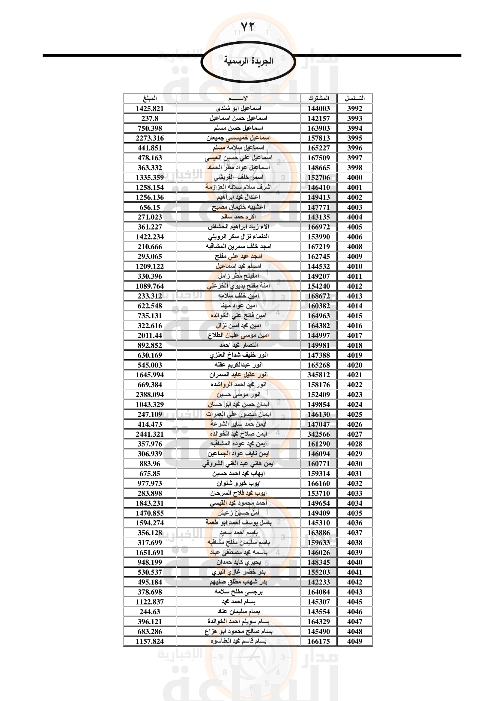 Madar Al-Saa Images 0.22473228762347197