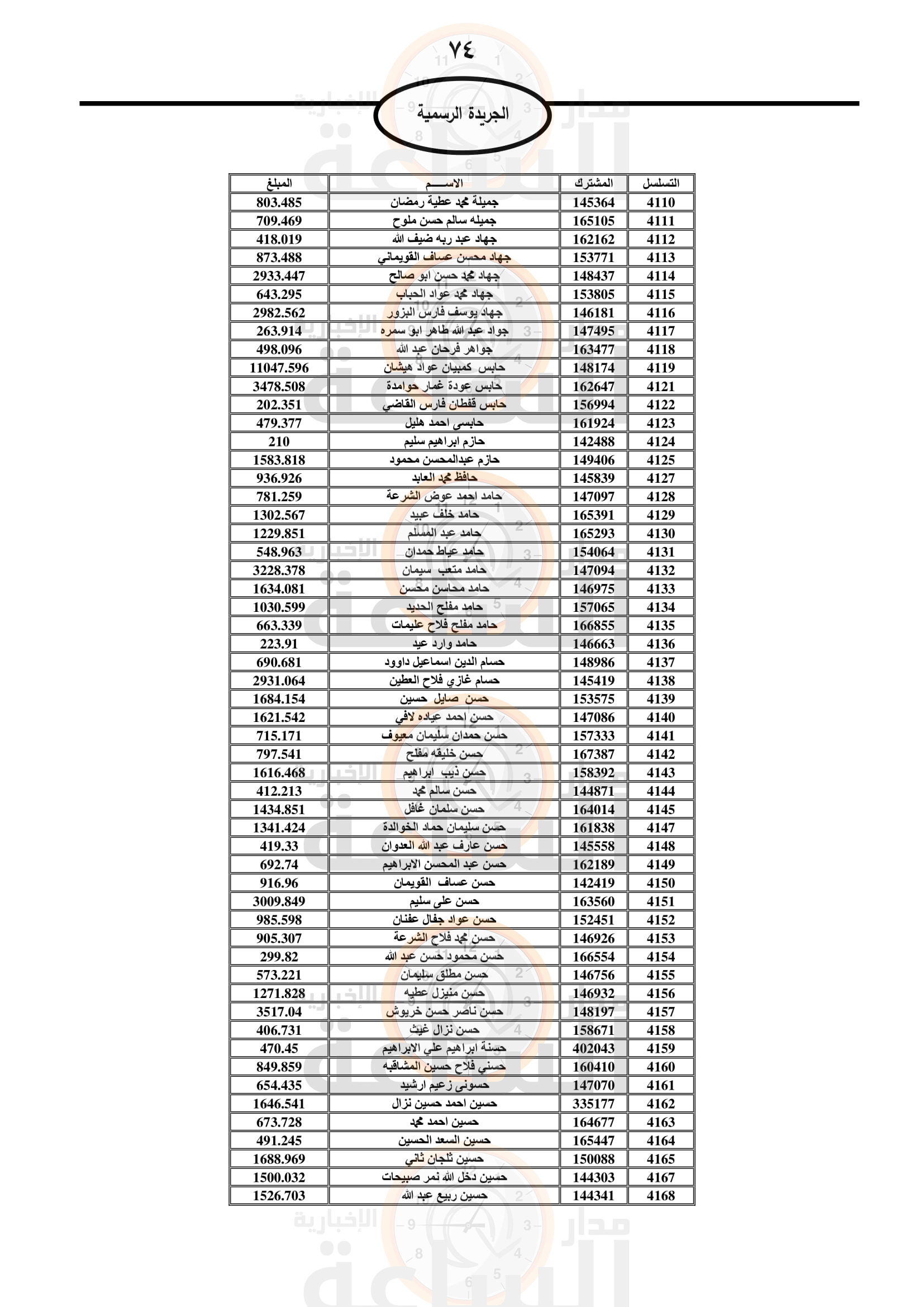 Madar Al-Saa Images 0.9344137797319134