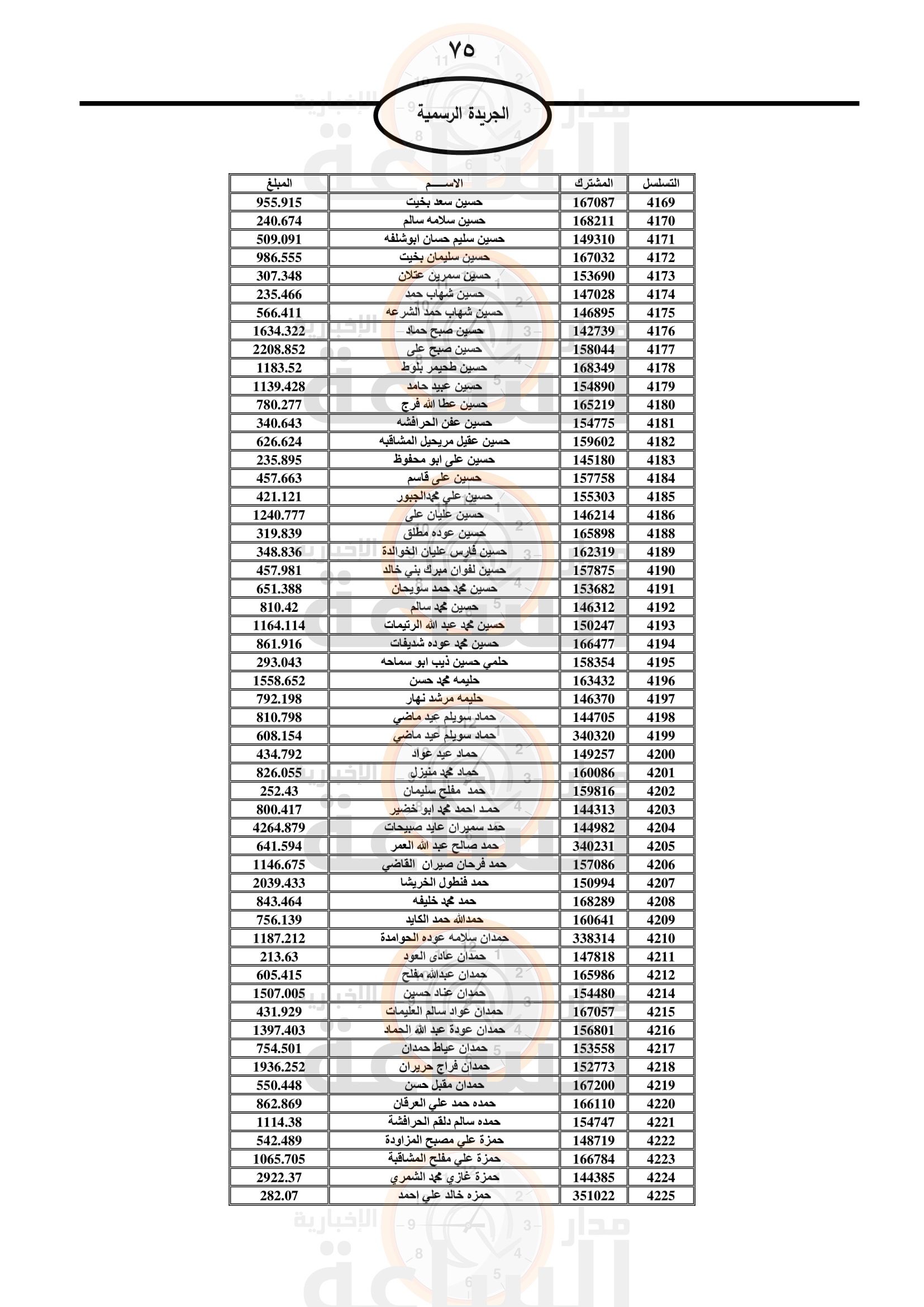 Madar Al-Saa Images 0.2607064813900436