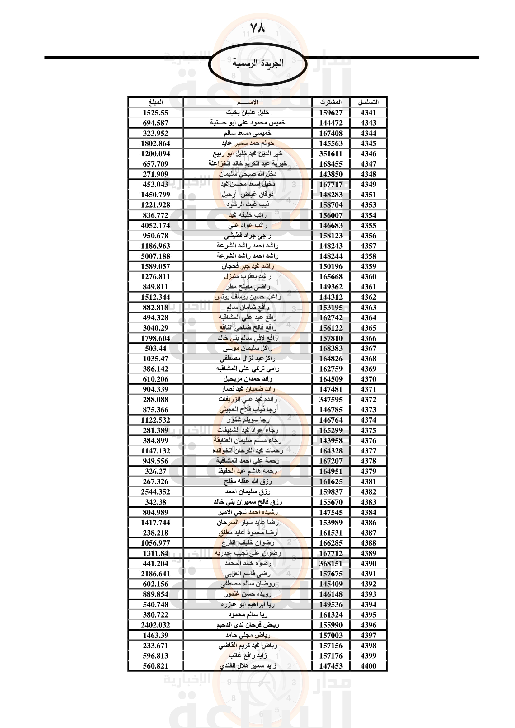 Madar Al-Saa Images 0.7894759498700846