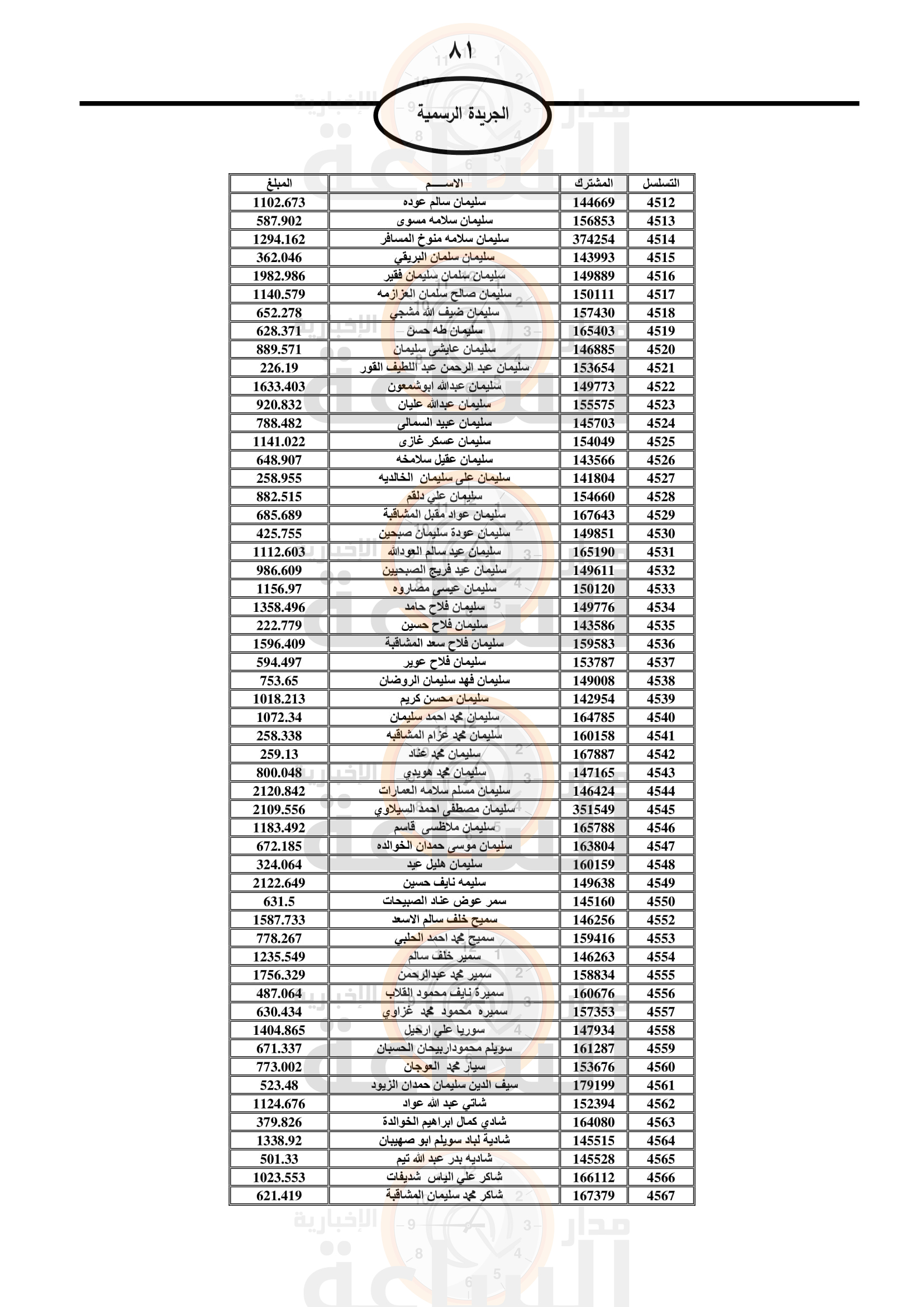 Madar Al-Saa Images 0.6338254189005349