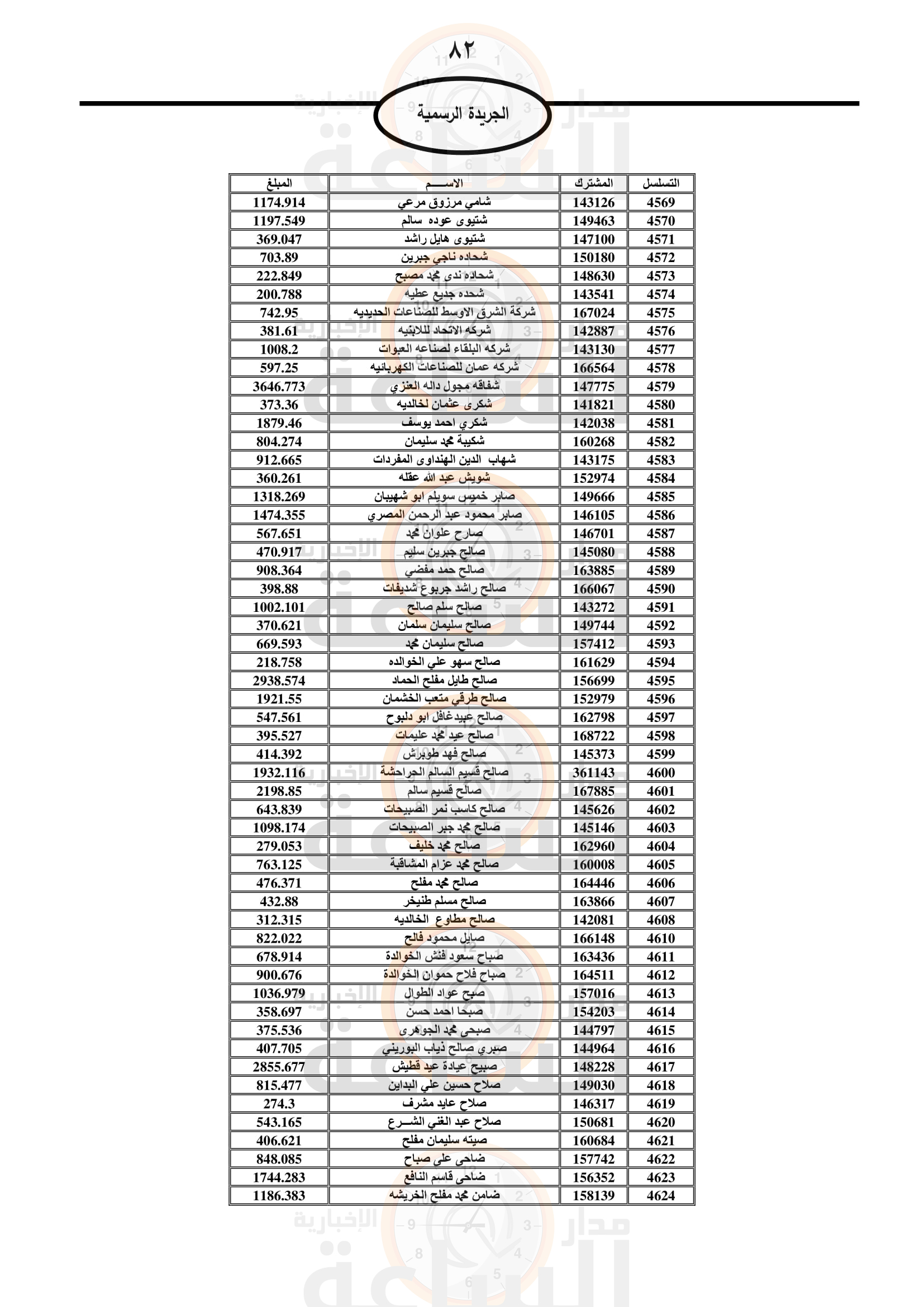 Madar Al-Saa Images 0.20819065032656814