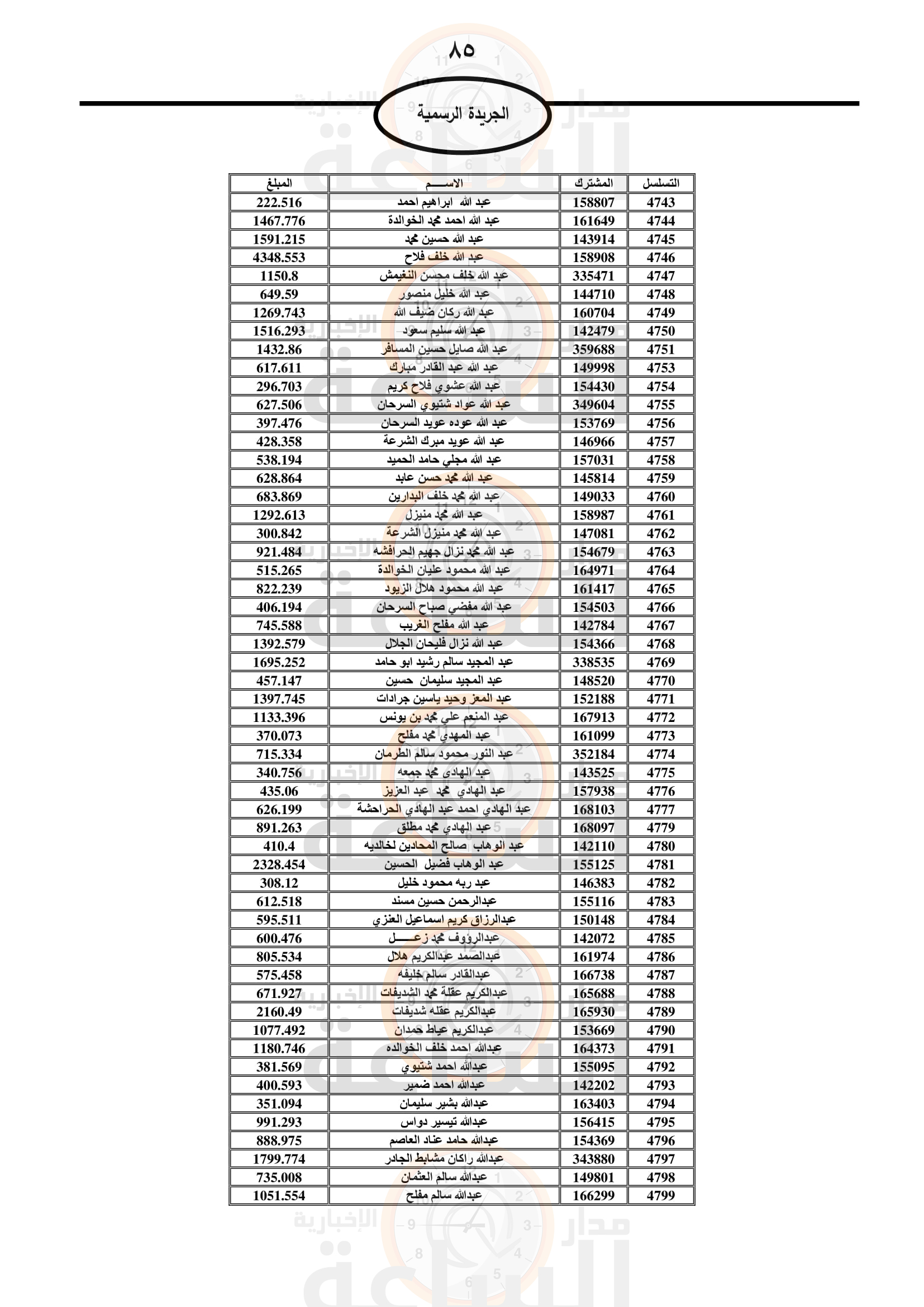 Madar Al-Saa Images 0.3205887458553822