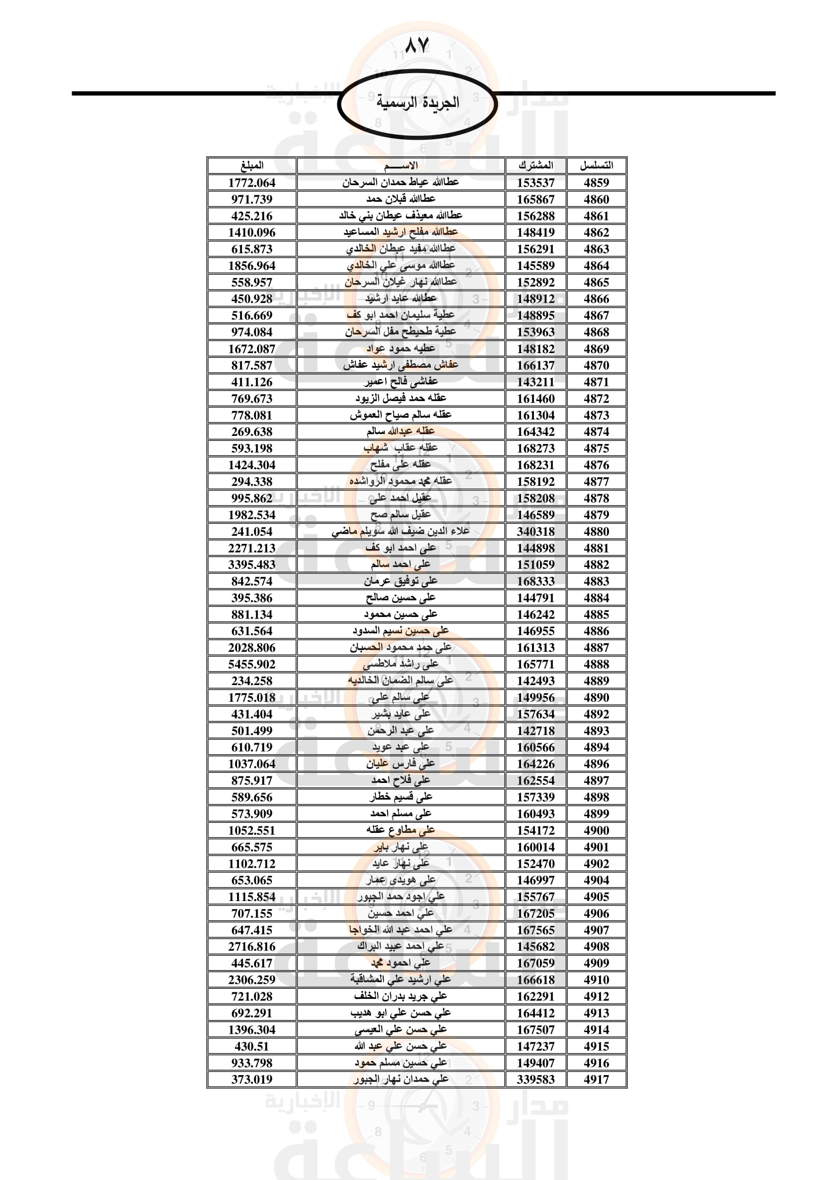 Madar Al-Saa Images 0.33511511817954787