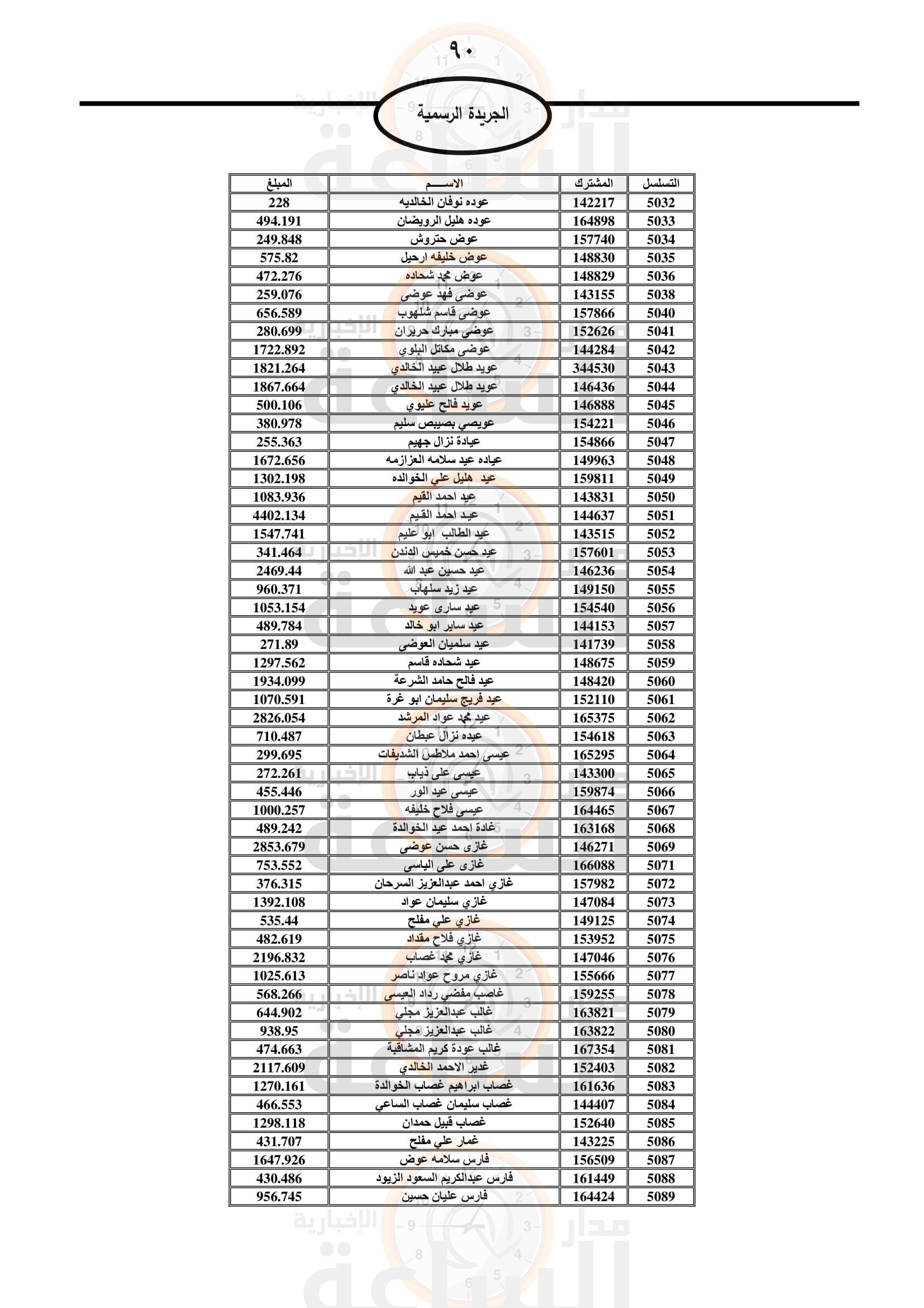 Madar Al-Saa Images 0.7400748312527471