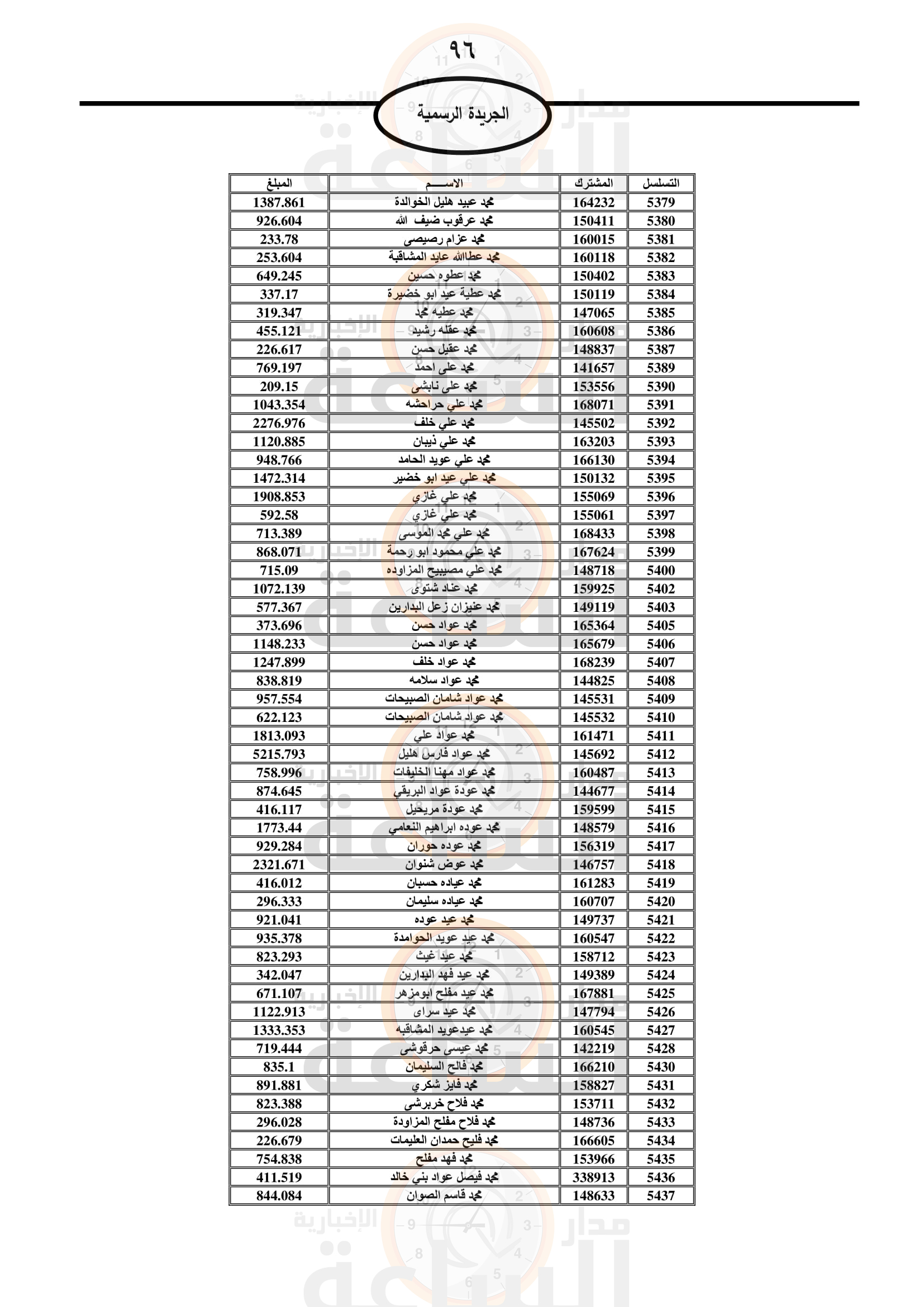 Madar Al-Saa Images 0.4301417961924643