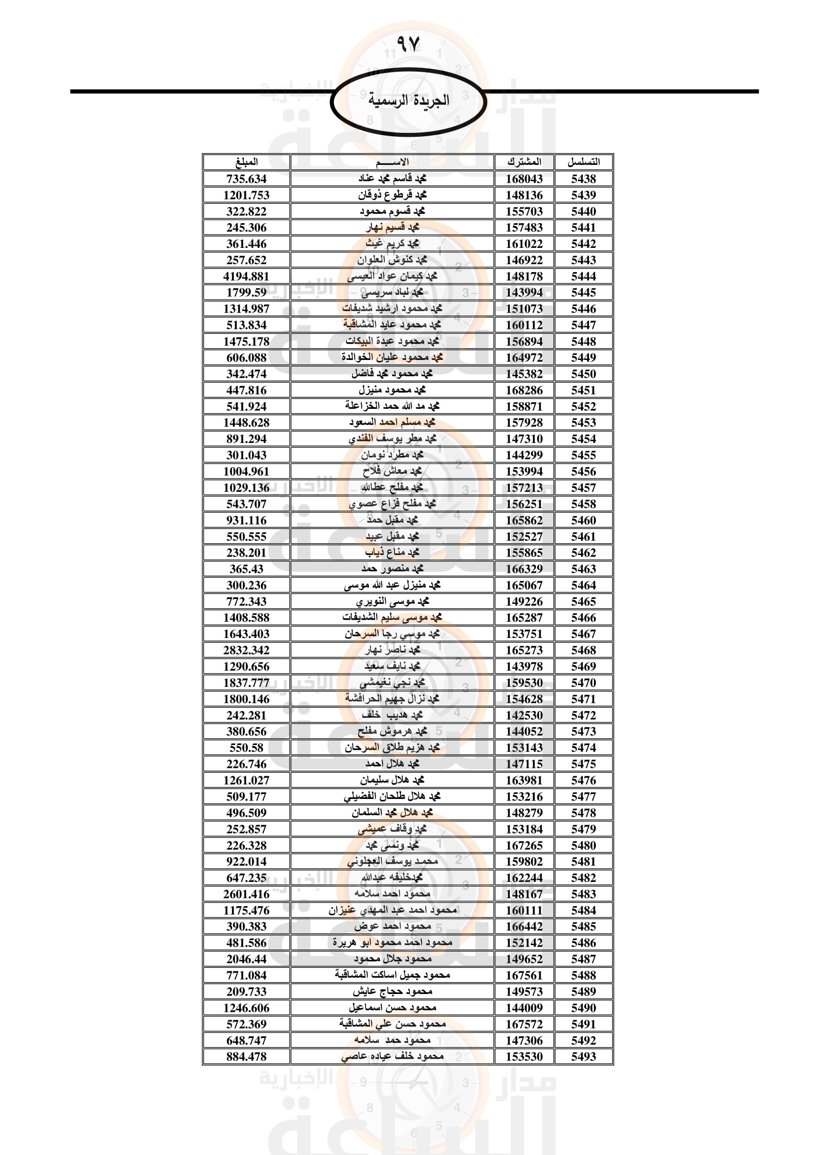 Madar Al-Saa Images 0.05196226402539472