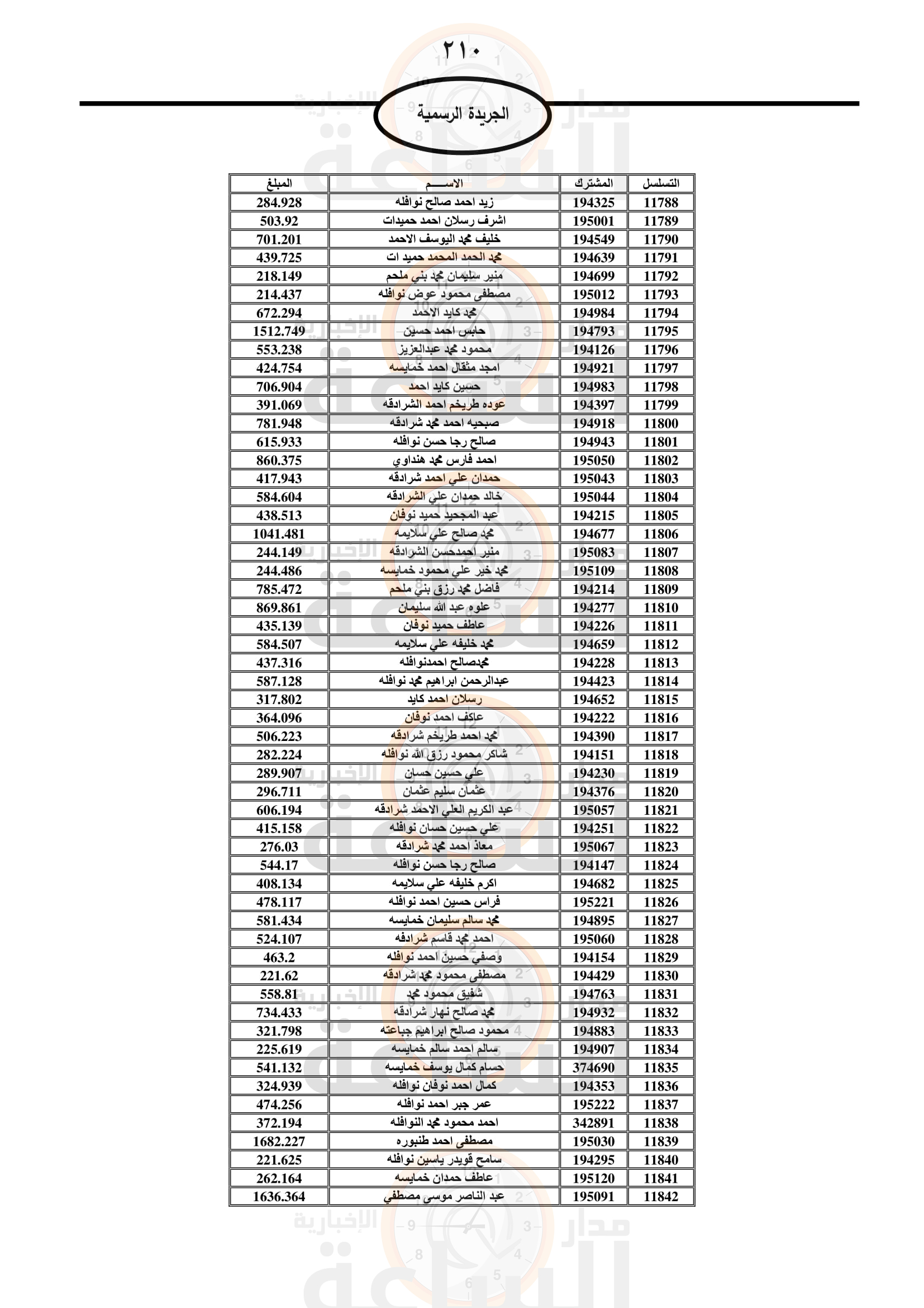 Madar Al-Saa Images 0.4127935657667364