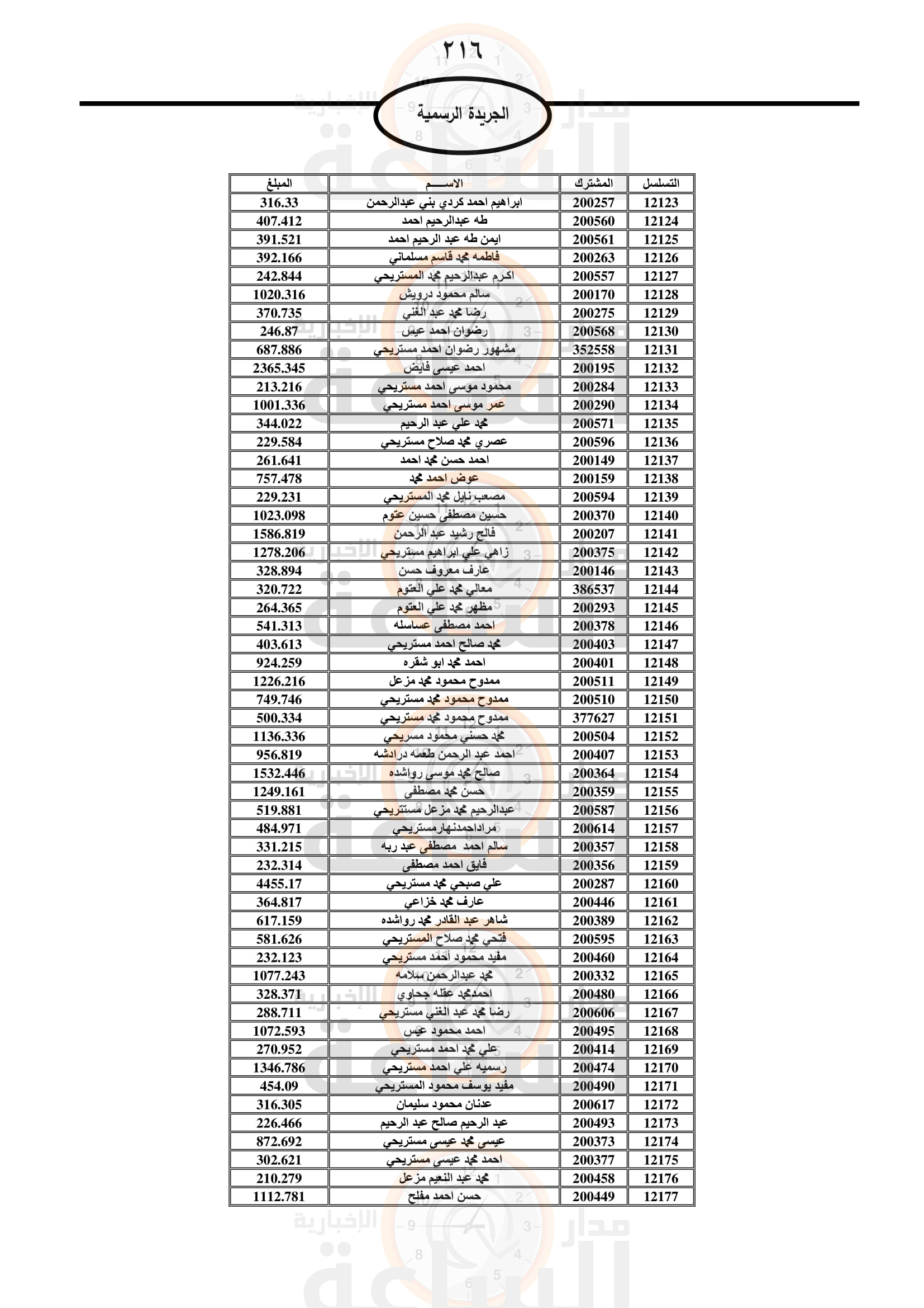 Madar Al-Saa Images 0.46487380576457193