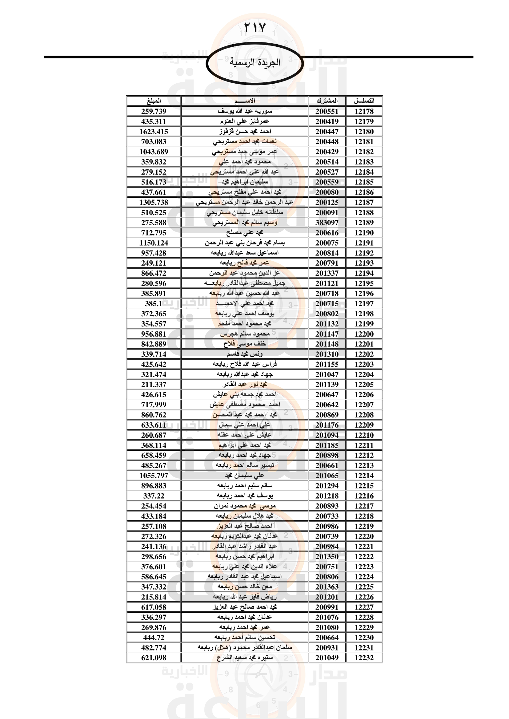 Madar Al-Saa Images 0.9349253352020153
