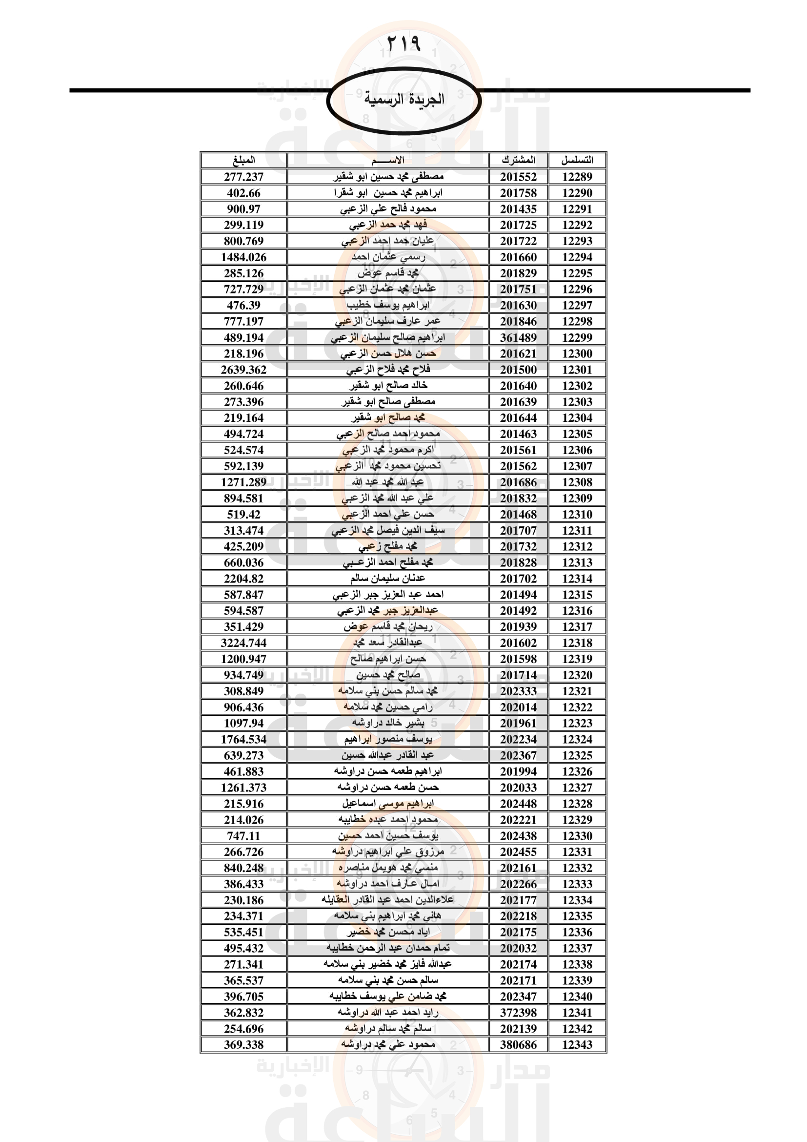 Madar Al-Saa Images 0.9475774512411086