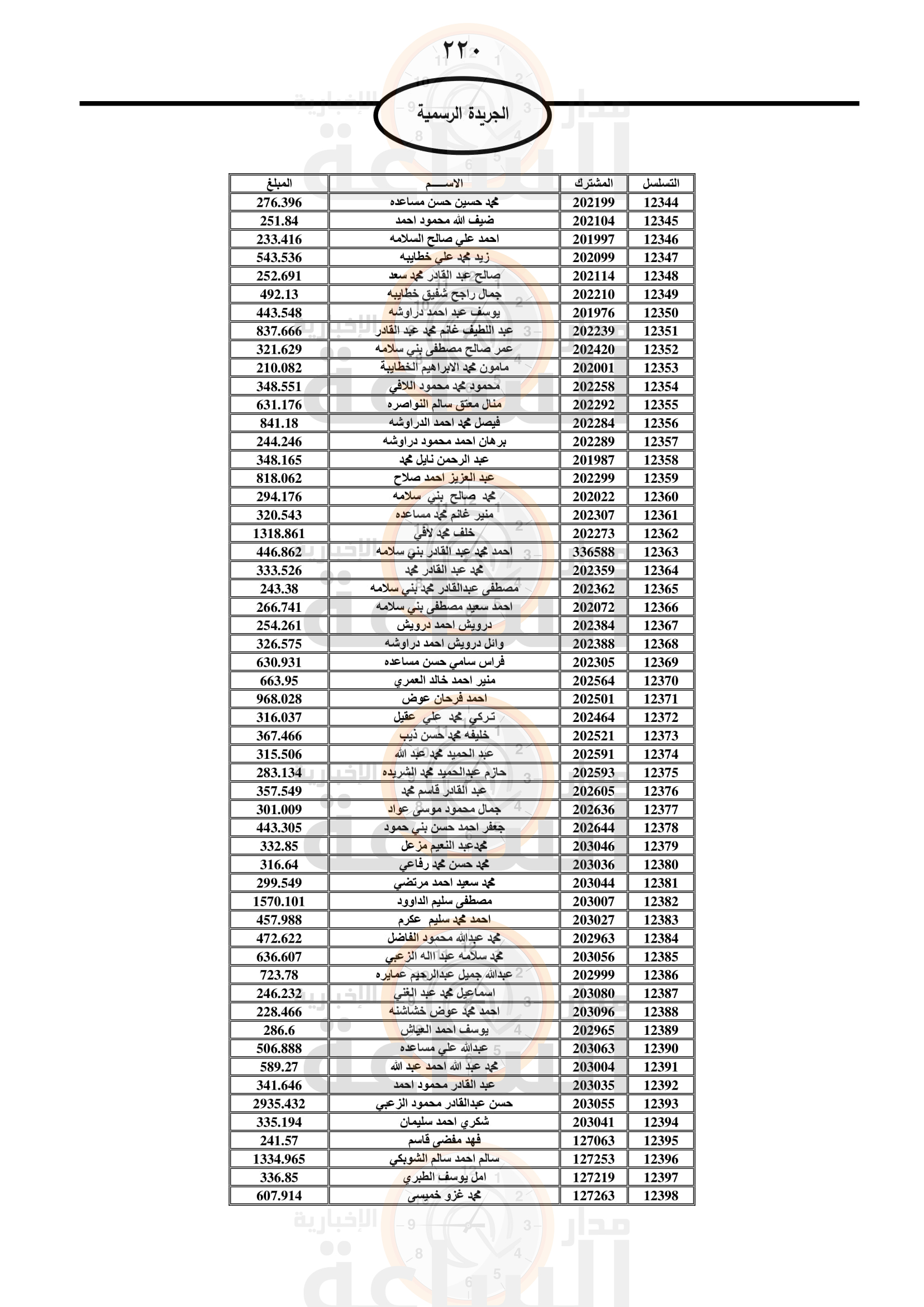 Madar Al-Saa Images 0.34546079677327124