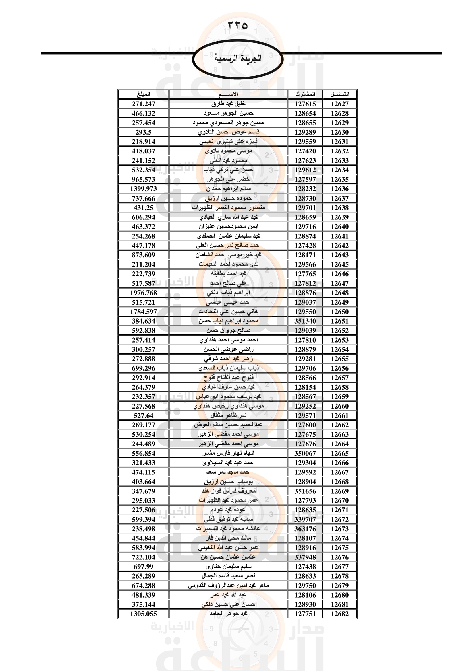 Madar Al-Saa Images 0.6962758347921004