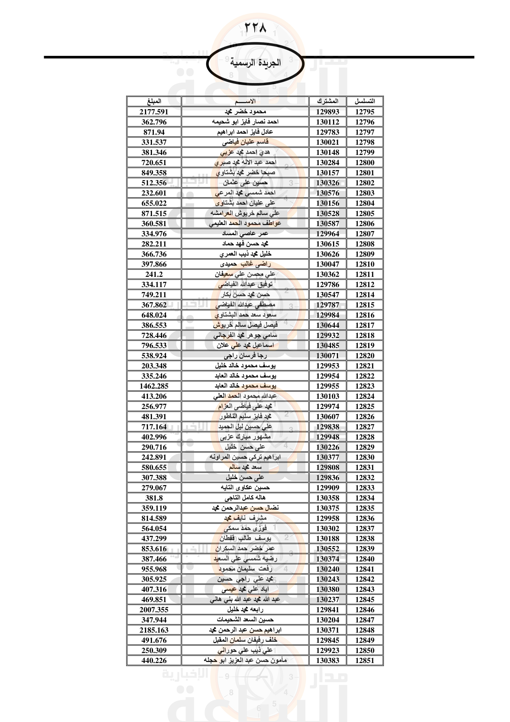 Madar Al-Saa Images 0.023287940948212627