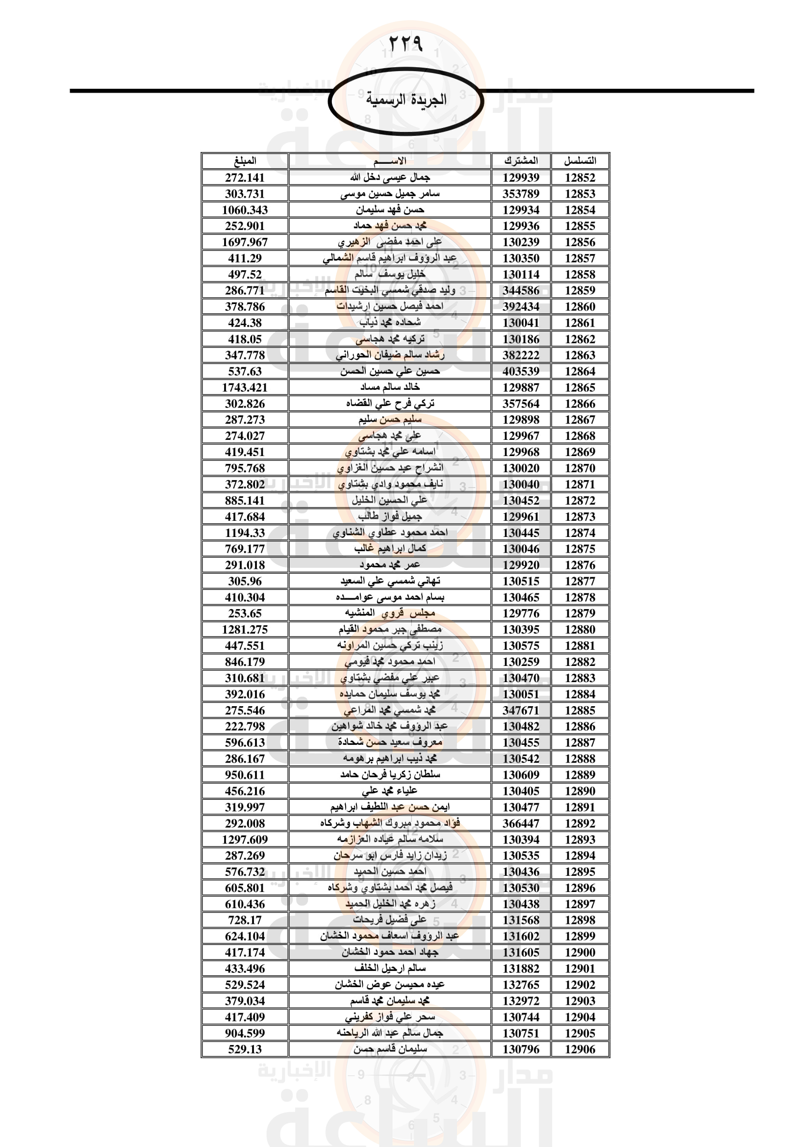 Madar Al-Saa Images 0.6012929713174914