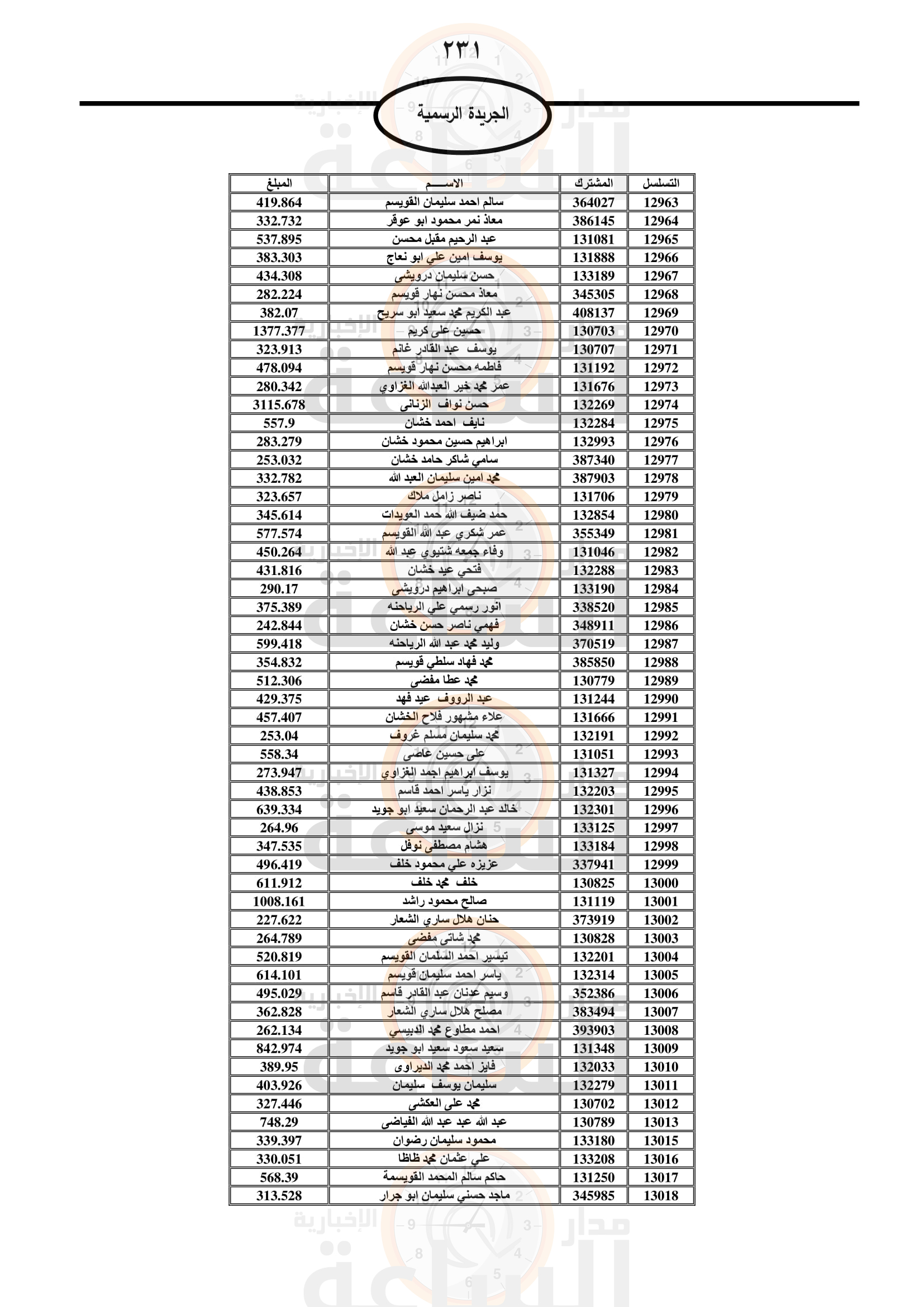 Madar Al-Saa Images 0.4957846679414156