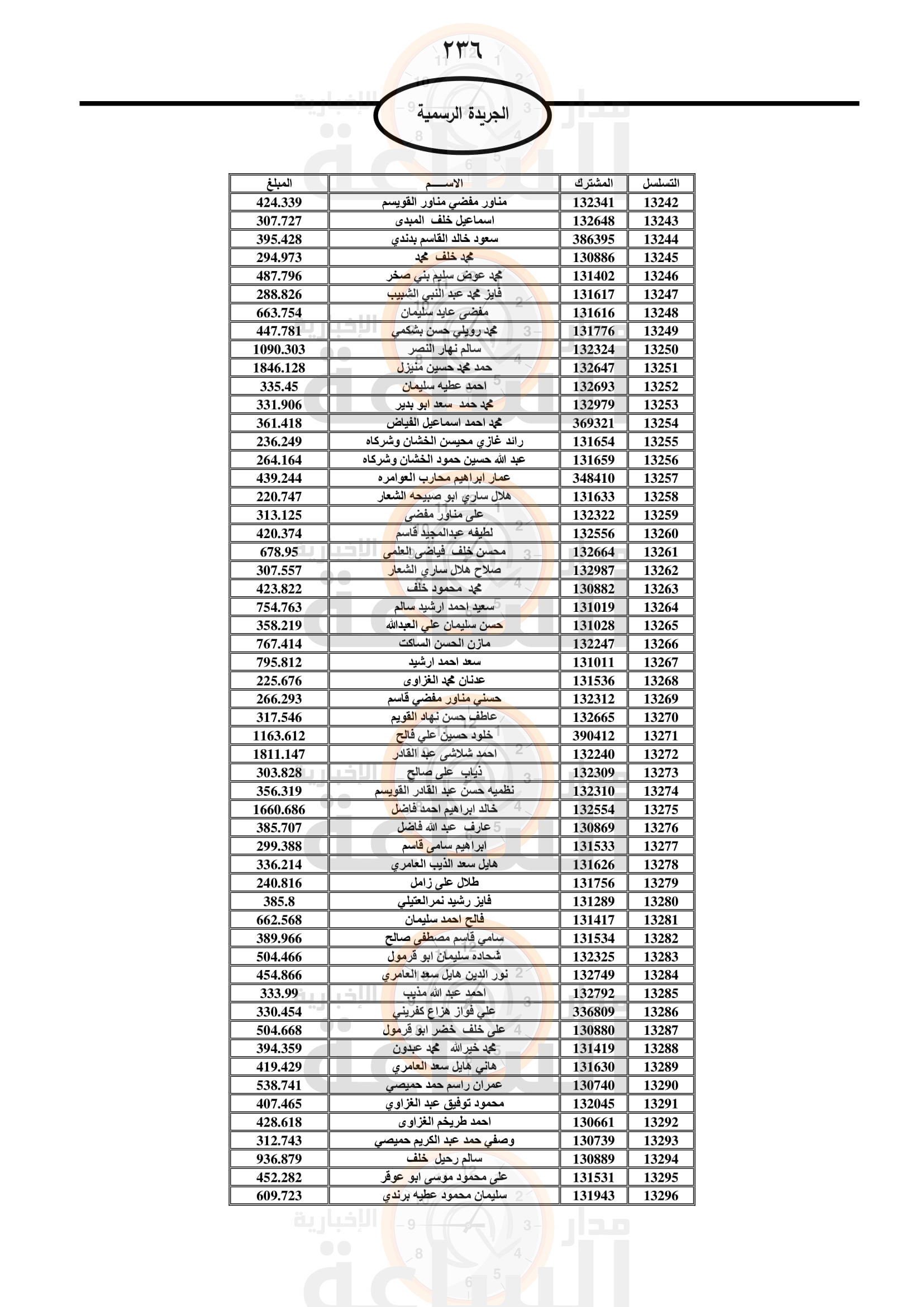 Madar Al-Saa Images 0.15803549326753608