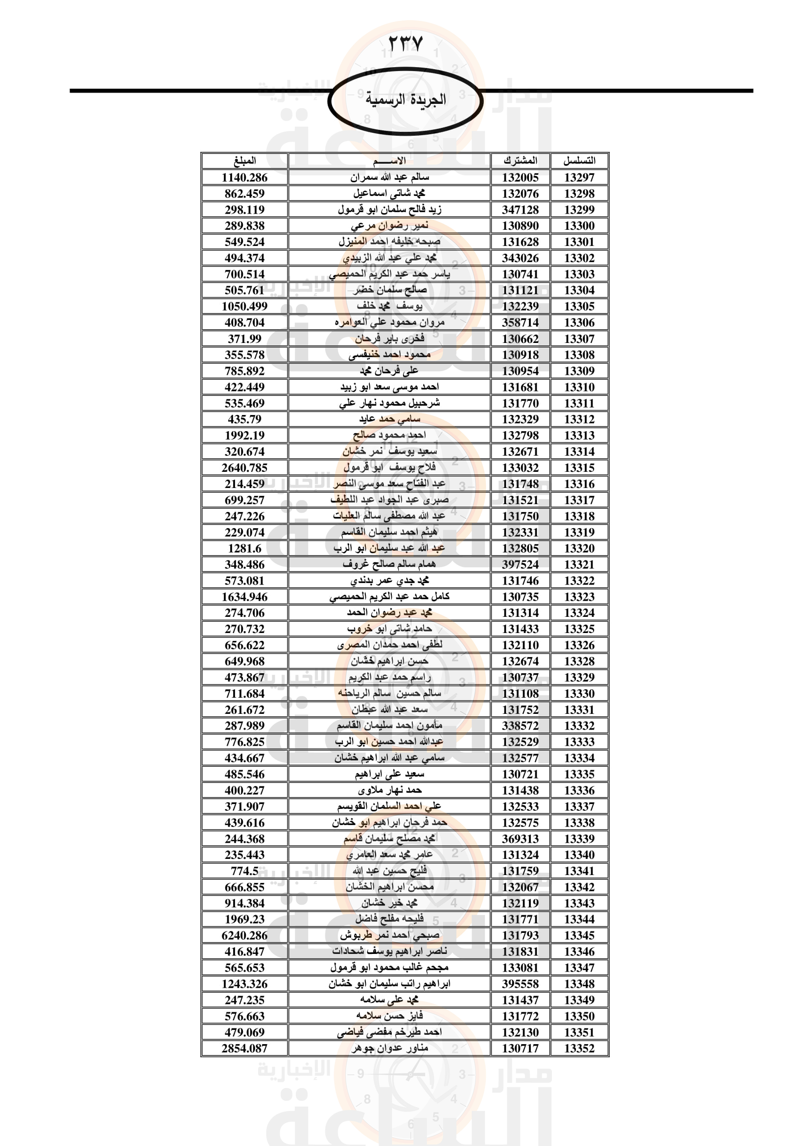 Madar Al-Saa Images 0.06350165742722647