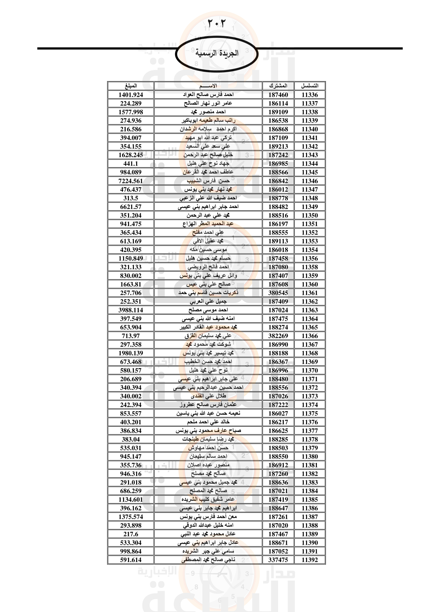 Madar Al-Saa Images 0.17837329620939923