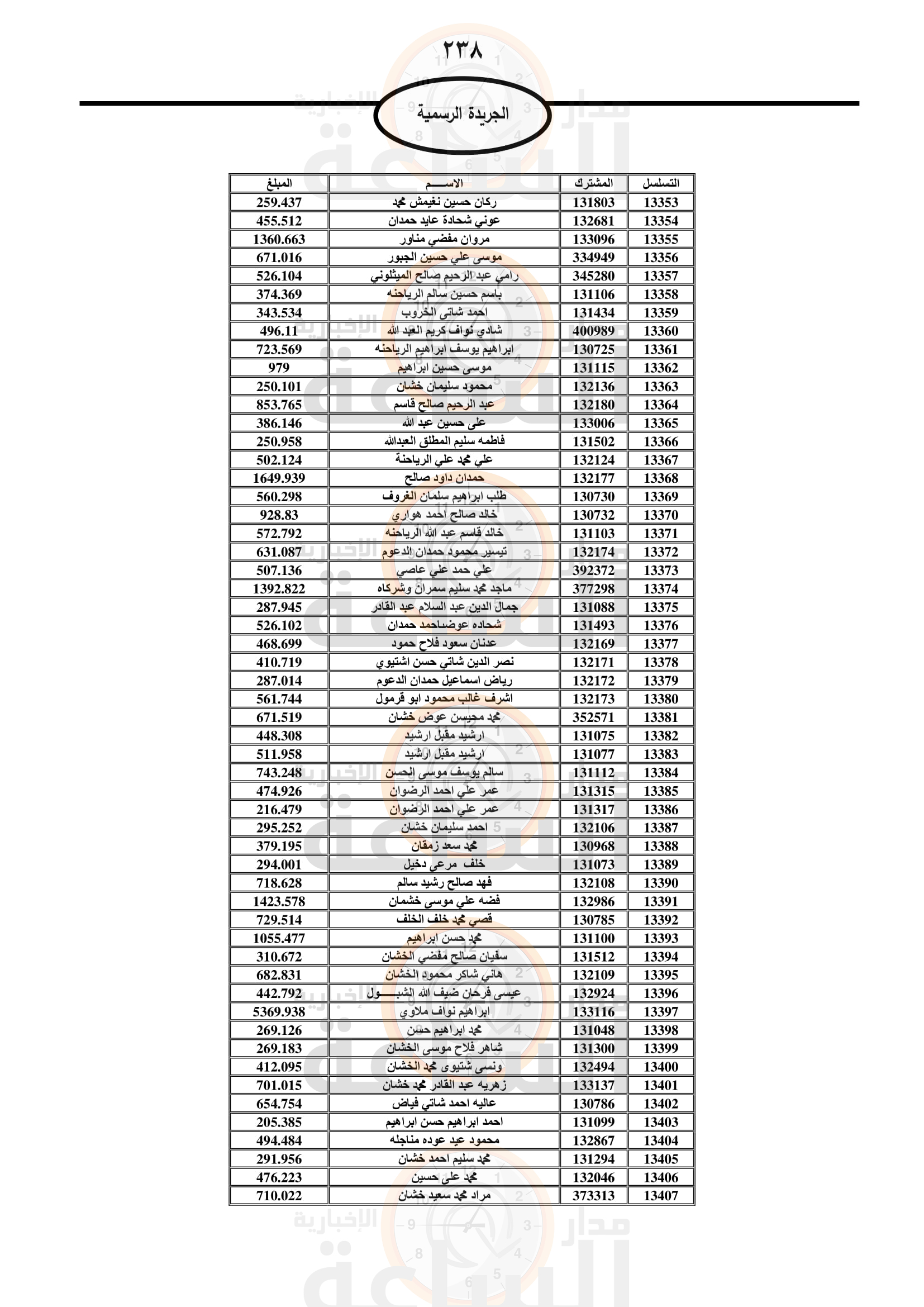 Madar Al-Saa Images 0.5533998599913333