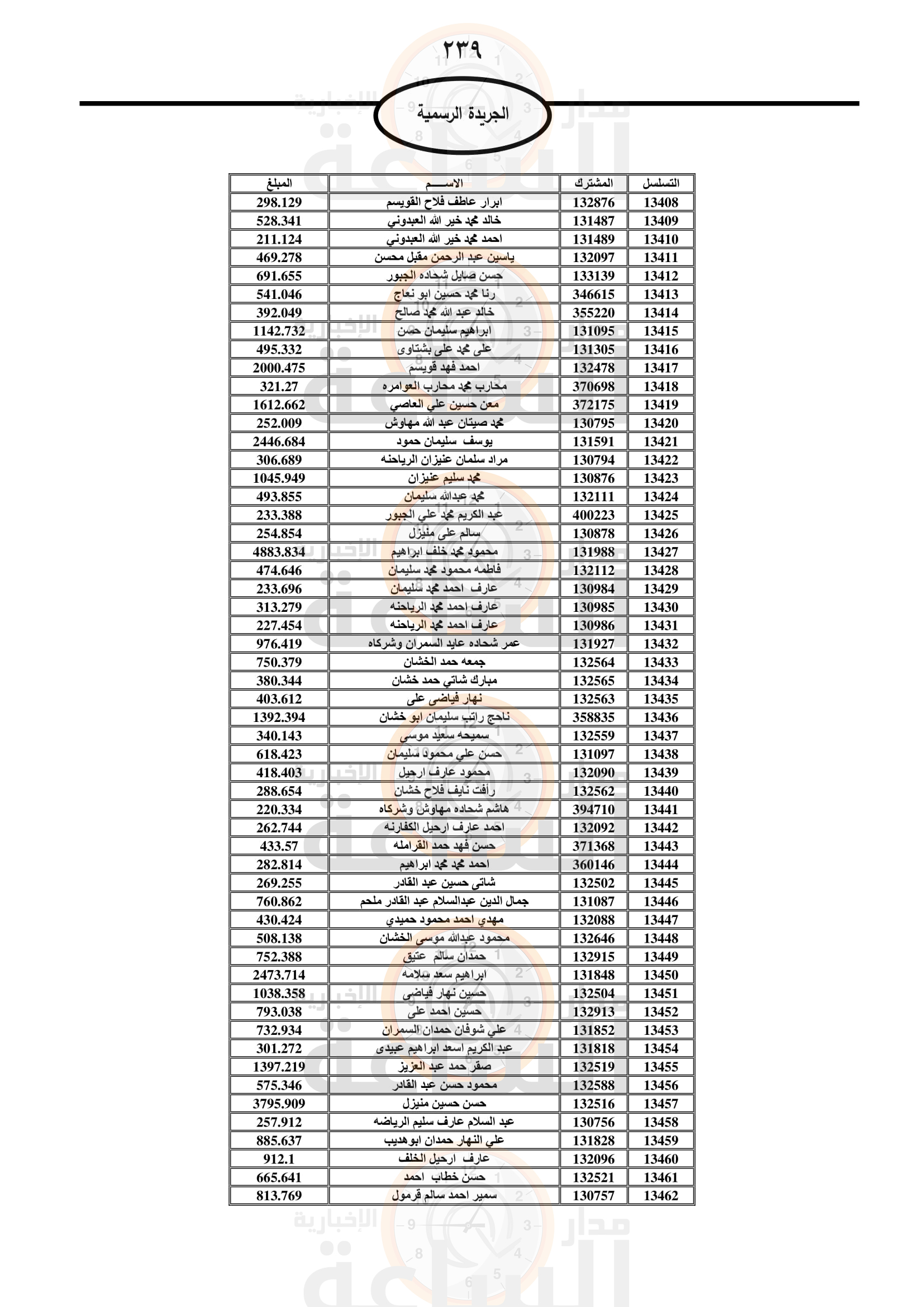 Madar Al-Saa Images 0.7309134965527117