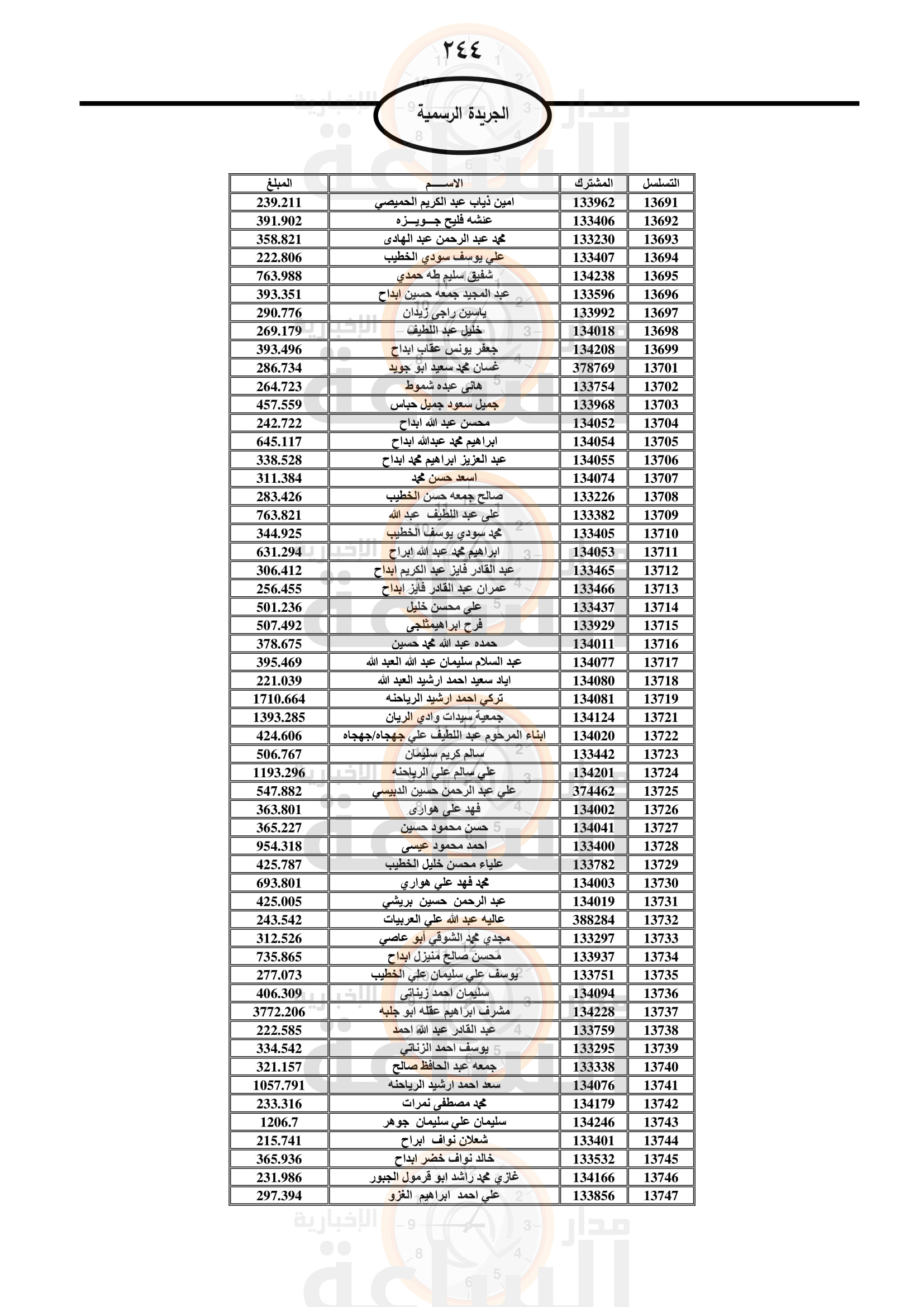 Madar Al-Saa Images 0.31419663853501445