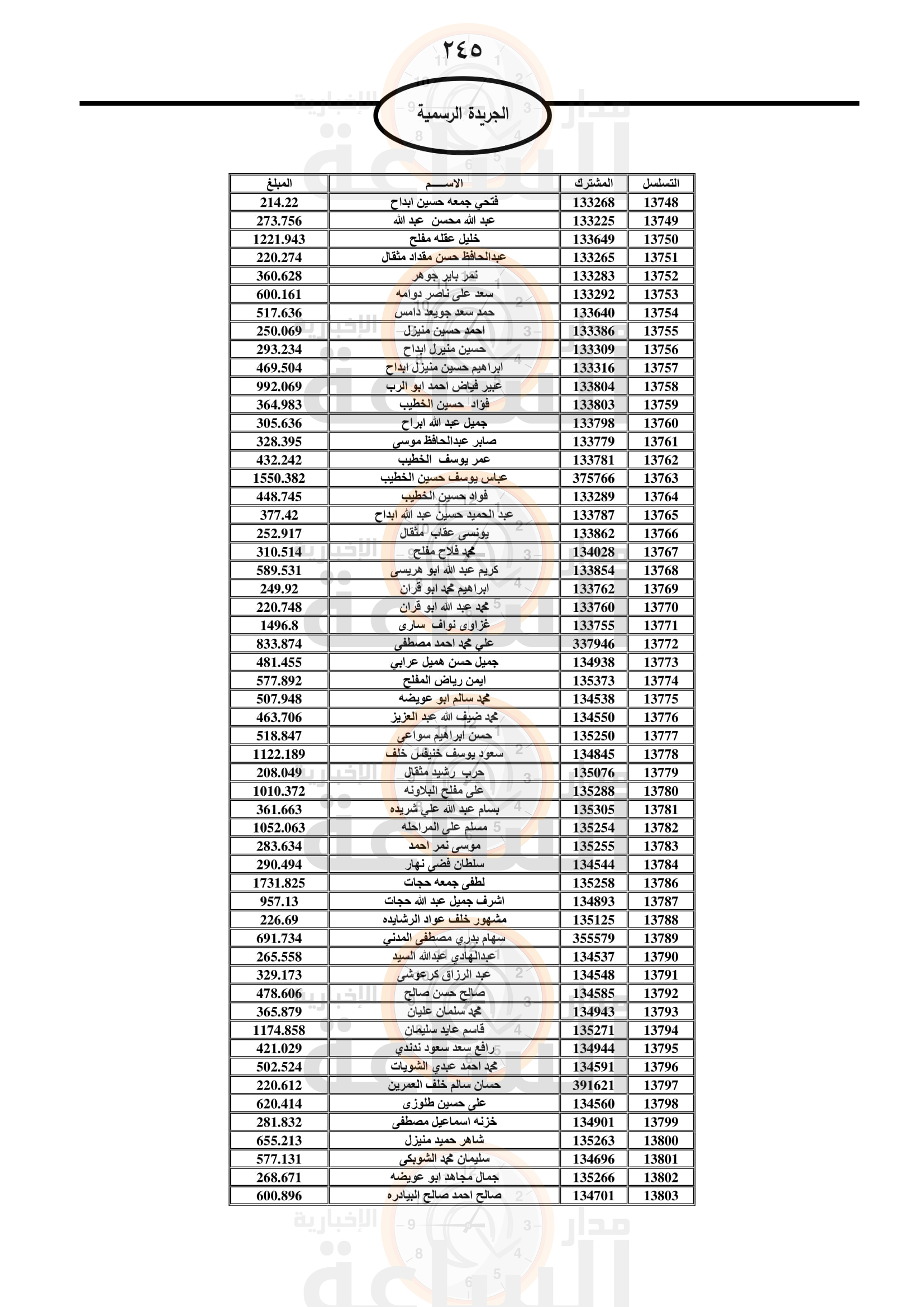 Madar Al-Saa Images 0.5580471206055578