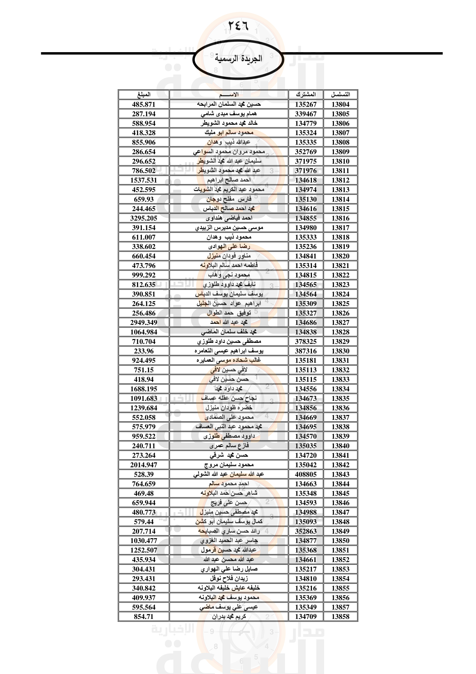 Madar Al-Saa Images 0.27593087042946907