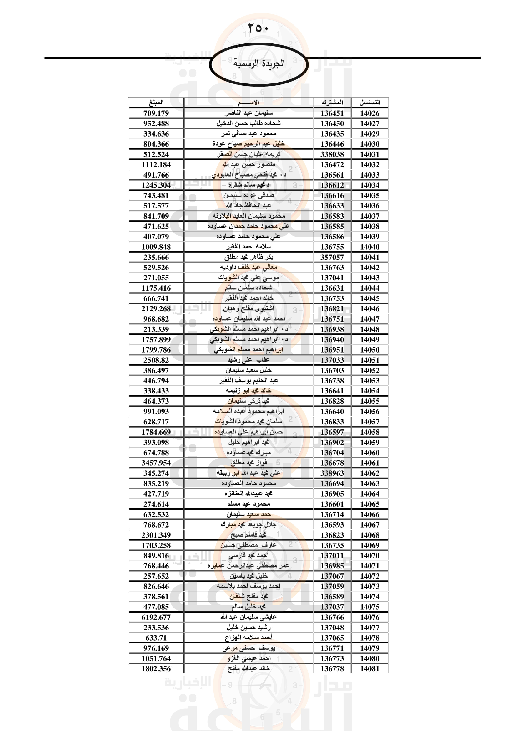 Madar Al-Saa Images 0.04658507055162431