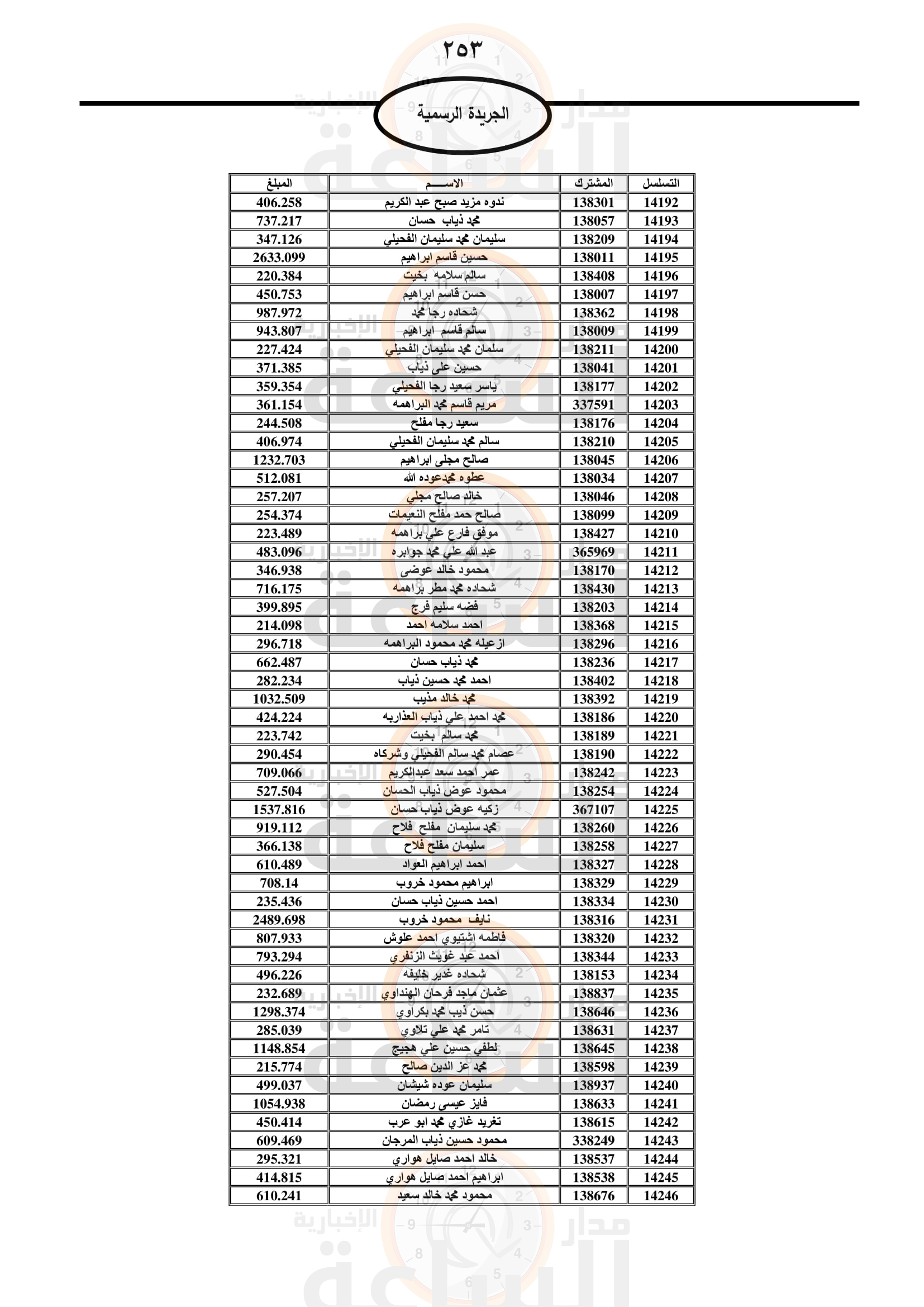 Madar Al-Saa Images 0.5856463911512131