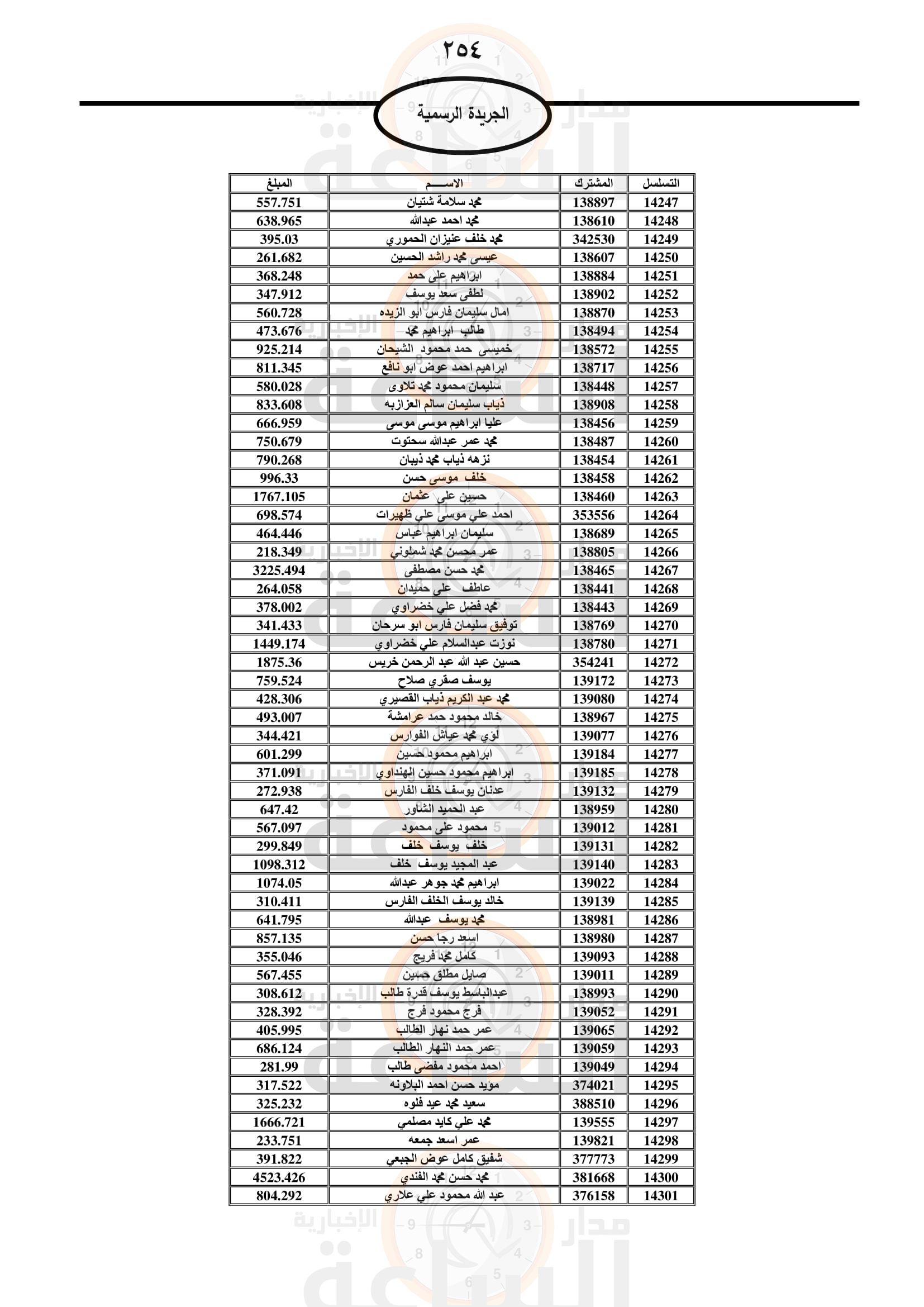 Madar Al-Saa Images 0.19795880984734793