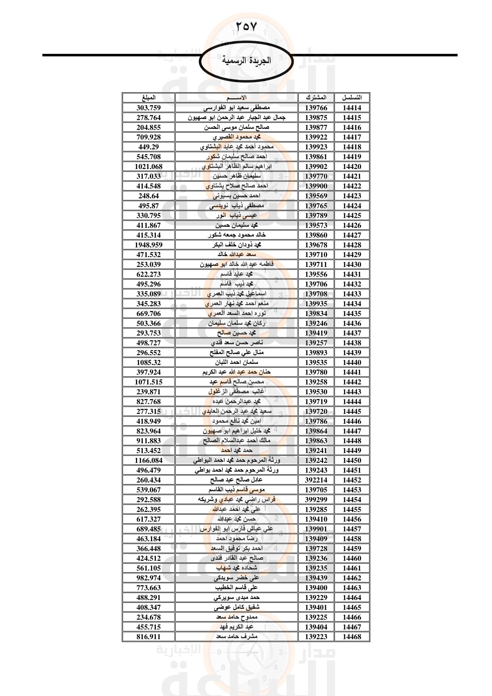 Madar Al-Saa Images 0.7636645851338898