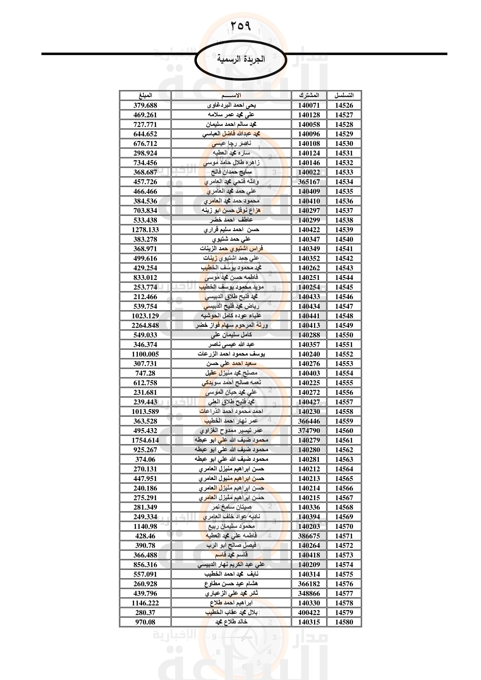 Madar Al-Saa Images 0.6919436322415637
