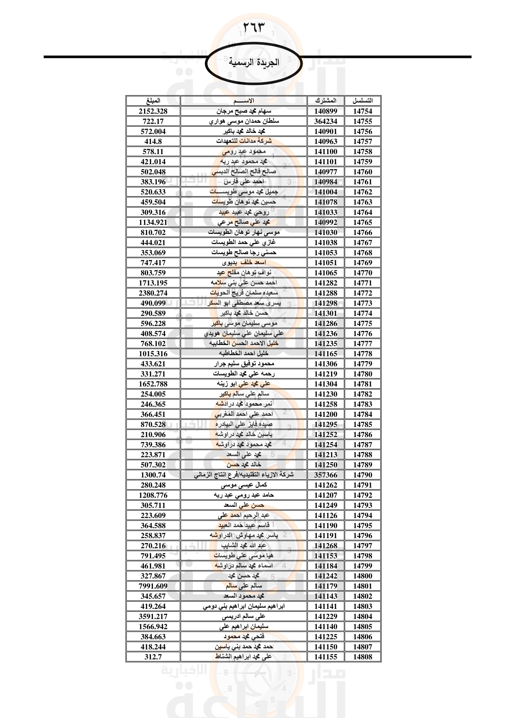 Madar Al-Saa Images 0.4839605897363892