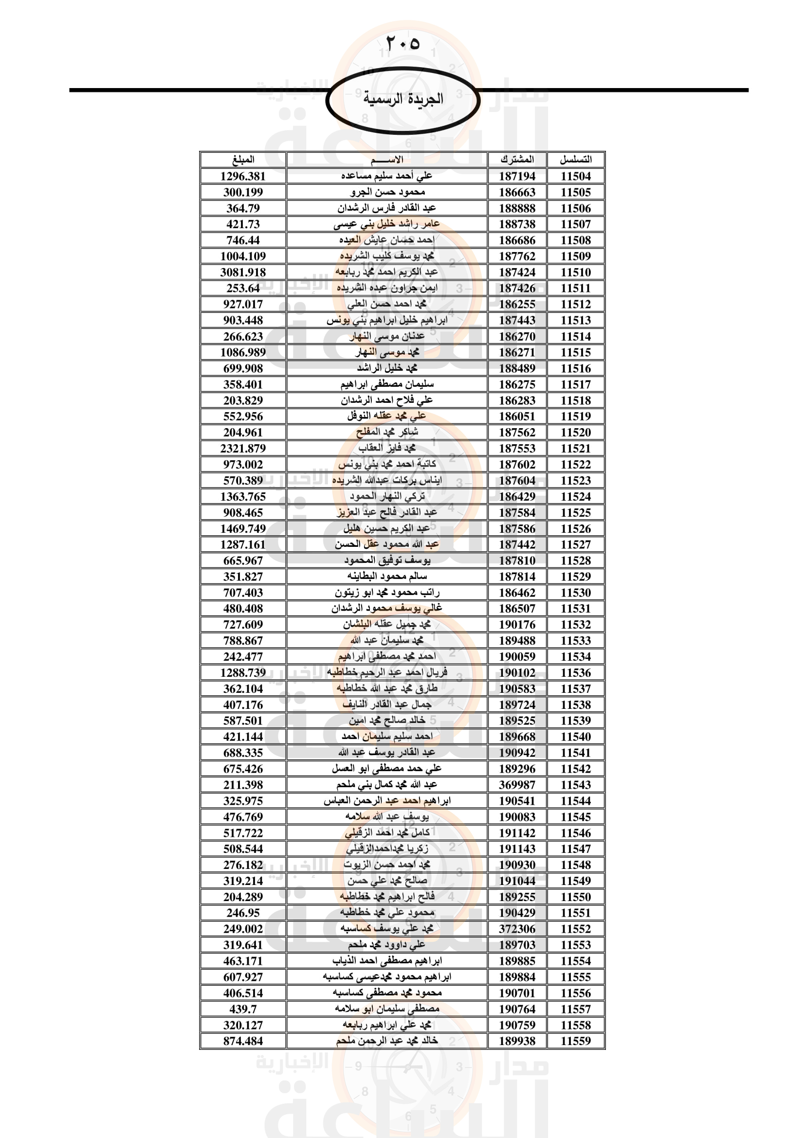 Madar Al-Saa Images 0.1380056285356981