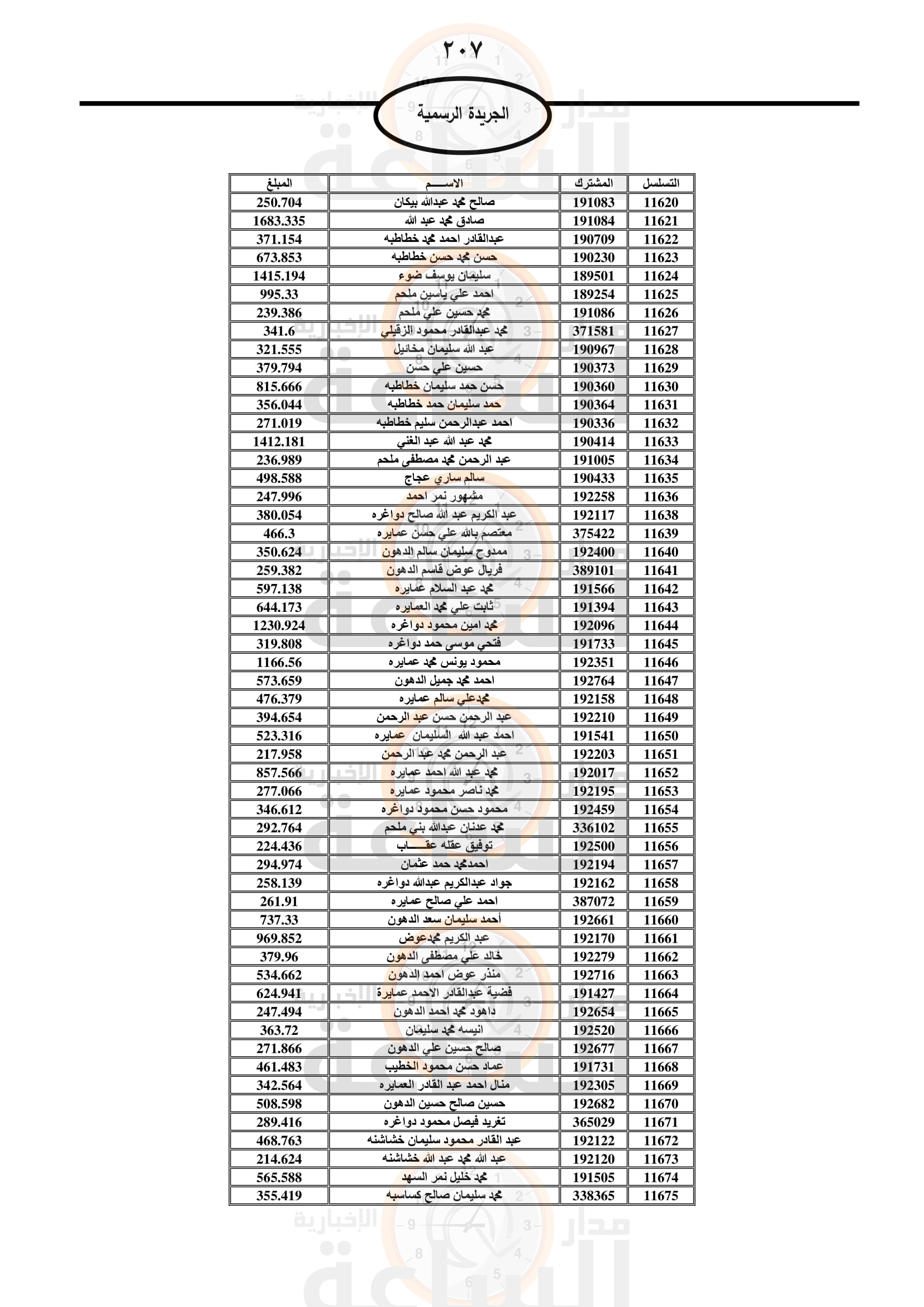 Madar Al-Saa Images 0.886047944217707