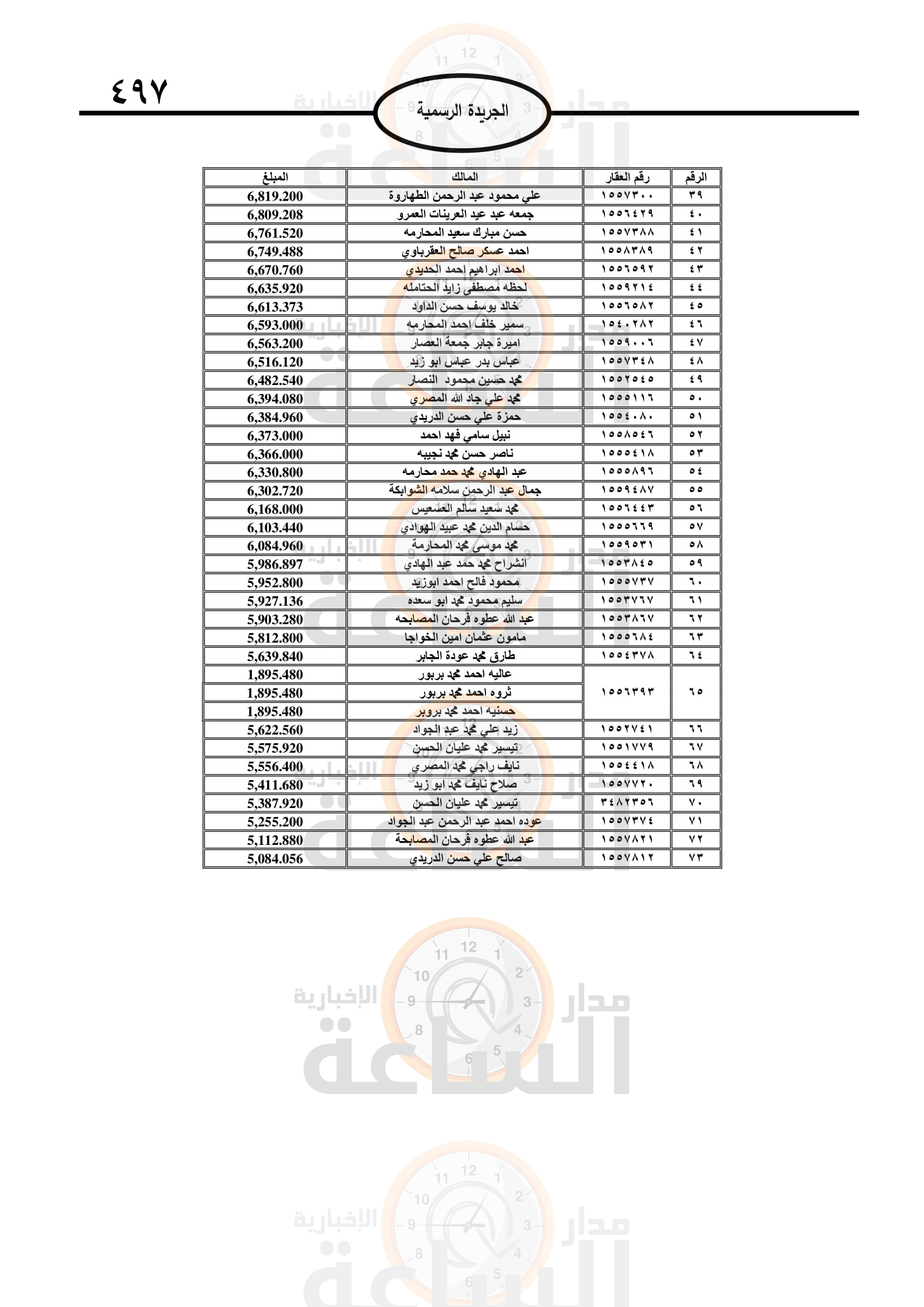 Madar Al-Saa Images 0.7360503816730586
