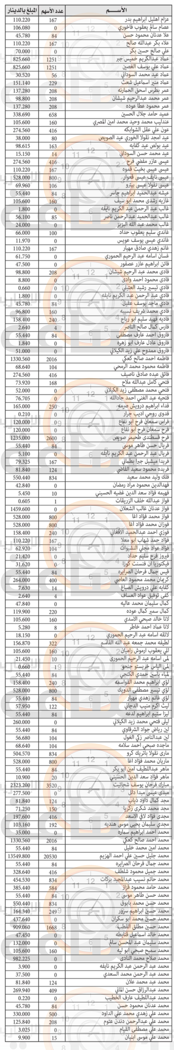 Madar Al-Saa Images 0.24487829876903766